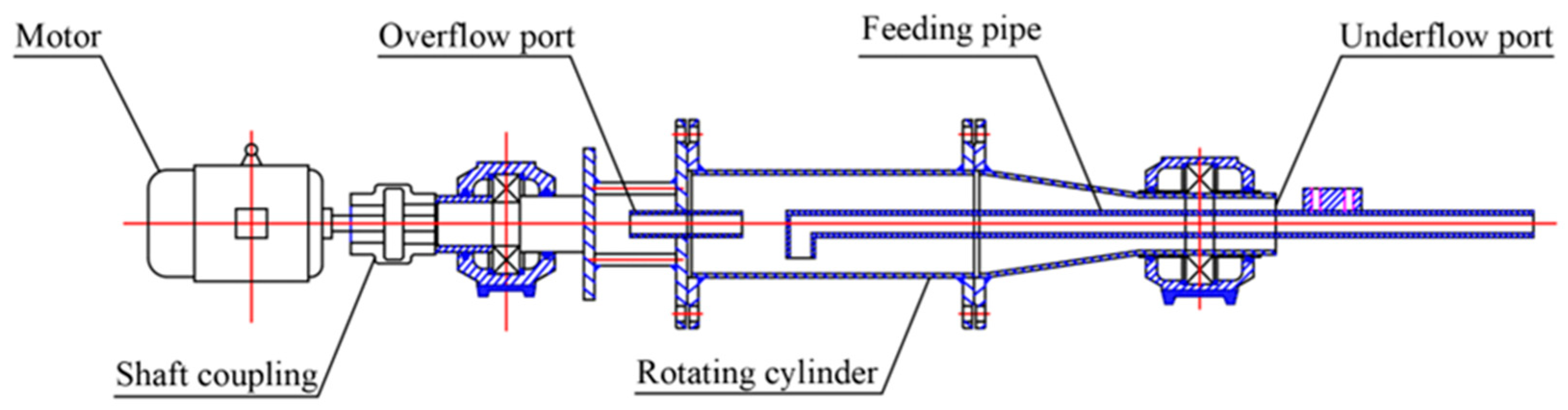 Processes 10 01478 g002