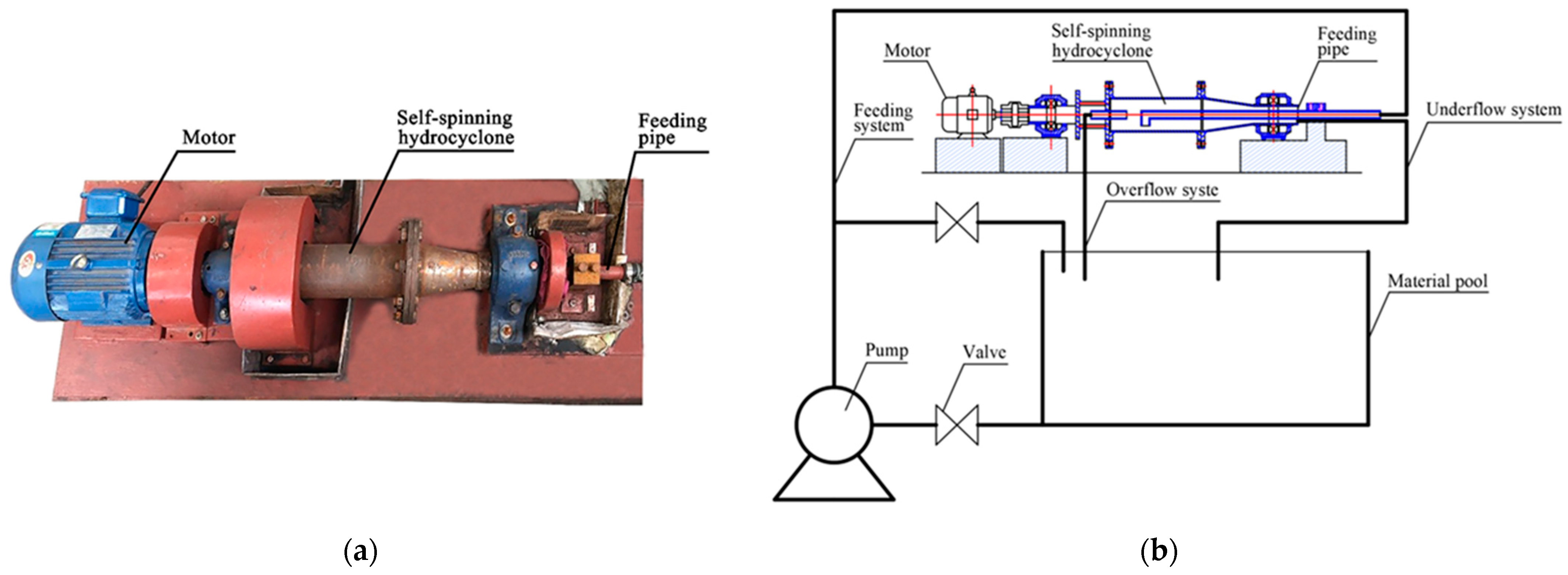 Processes 10 01478 g004