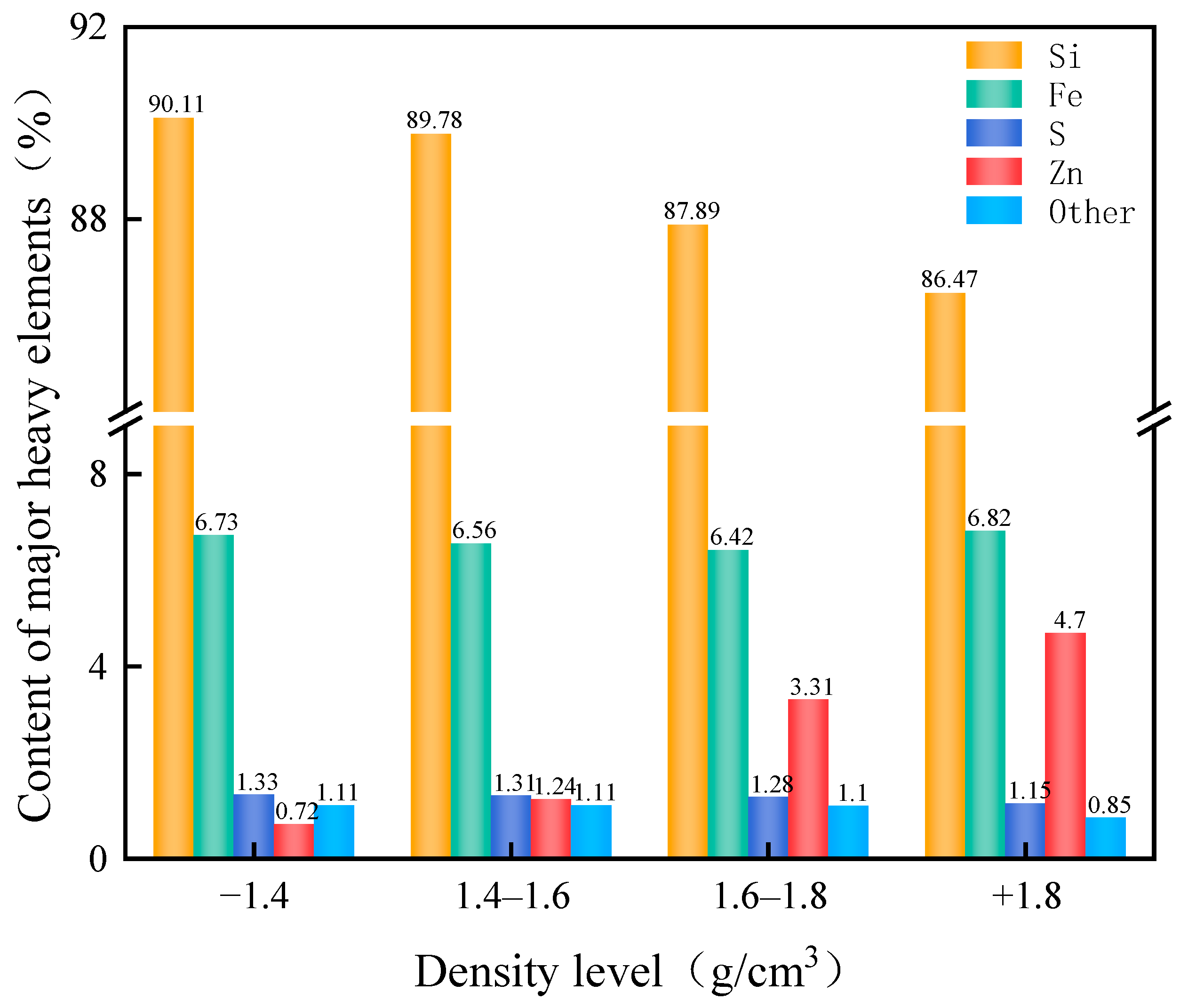 Processes 10 01478 g005