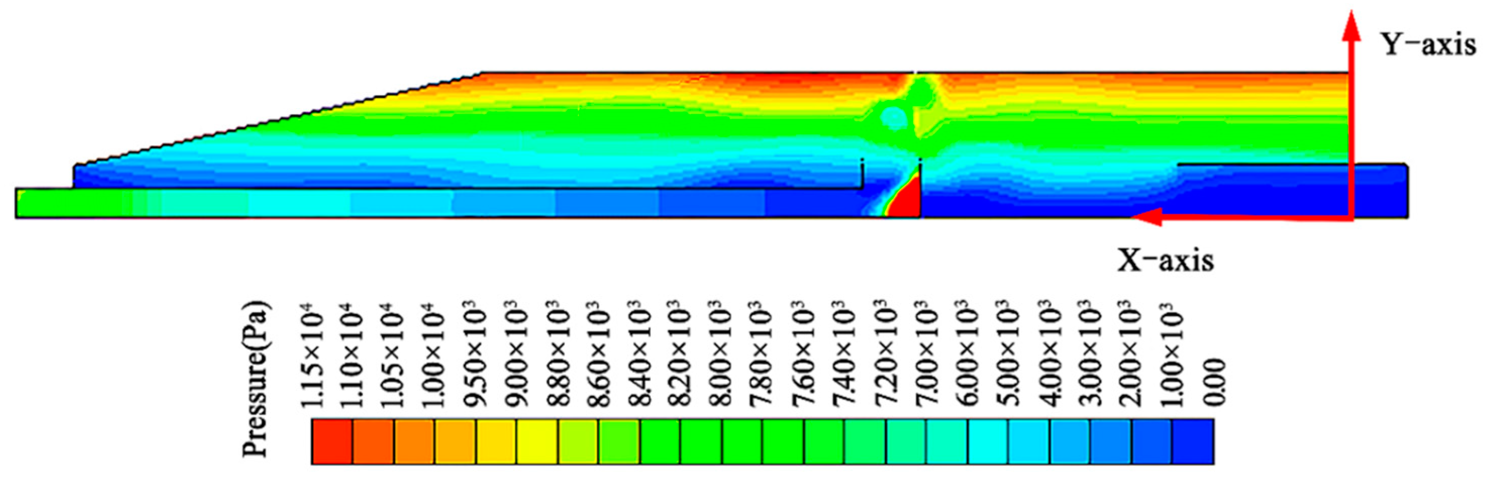 Processes 10 01478 g007