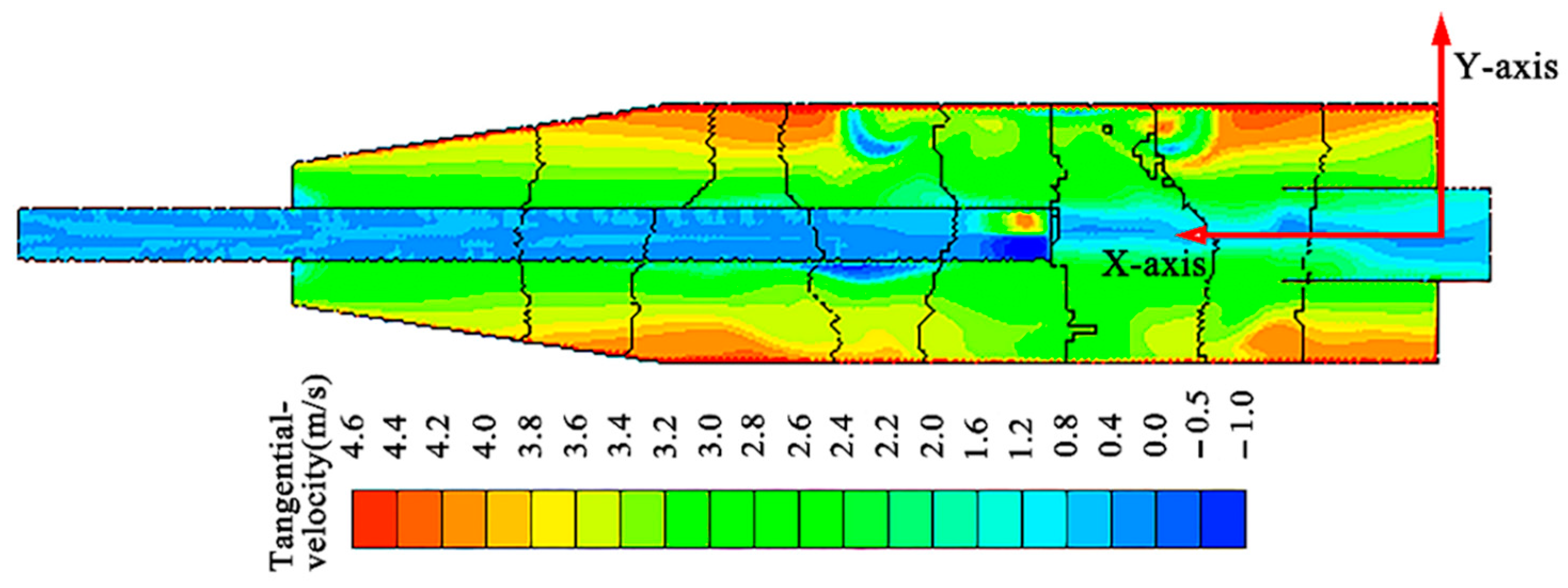 Processes 10 01478 g009