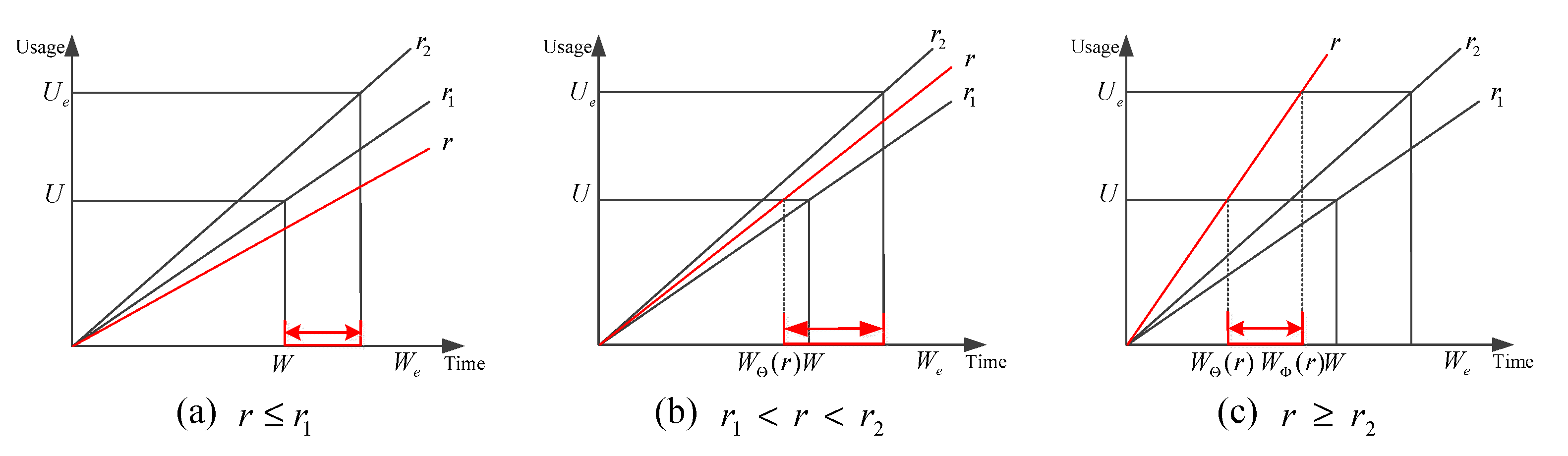 Processes 10 01479 g004