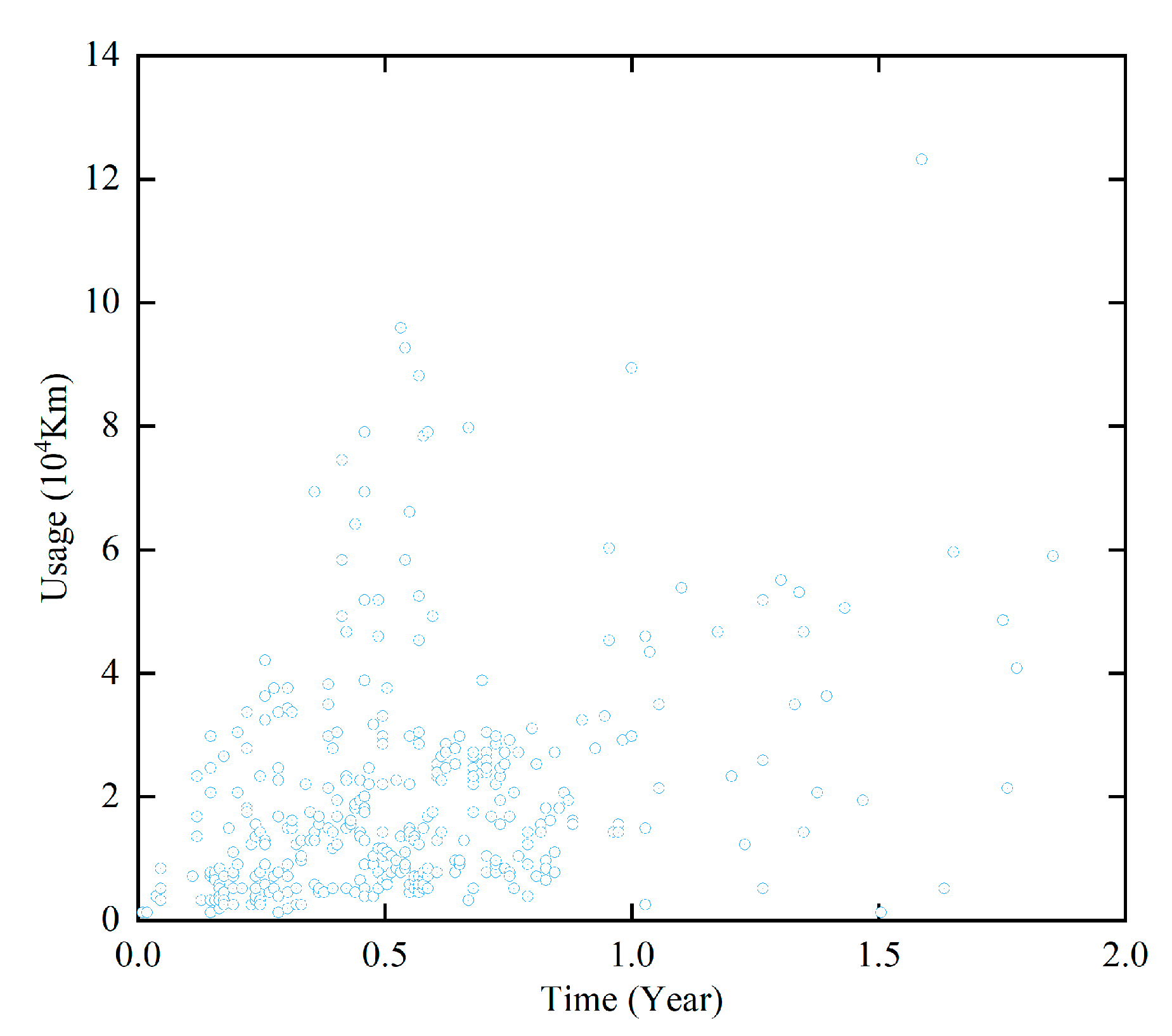 Processes 10 01479 g006