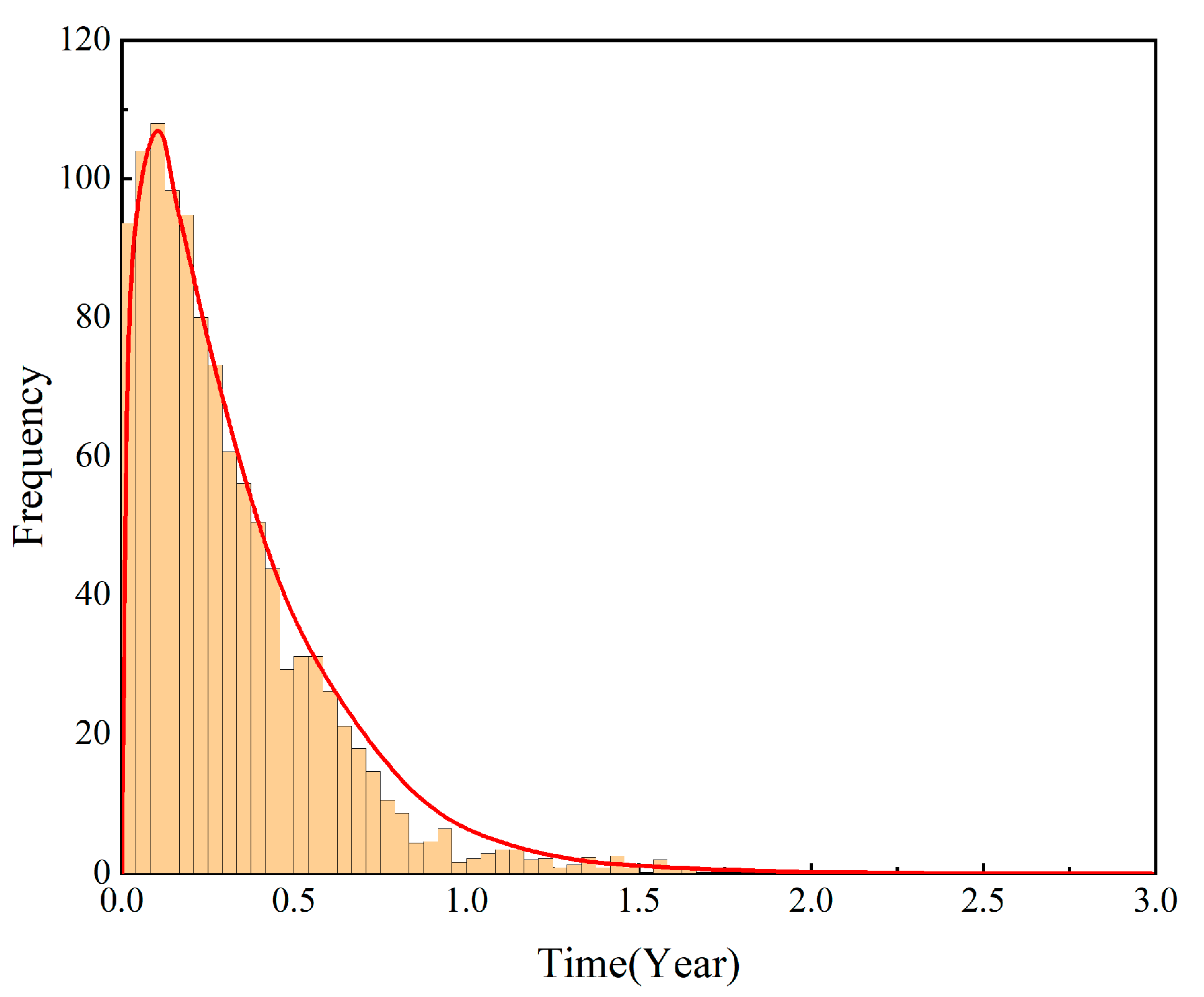 Processes 10 01479 g007