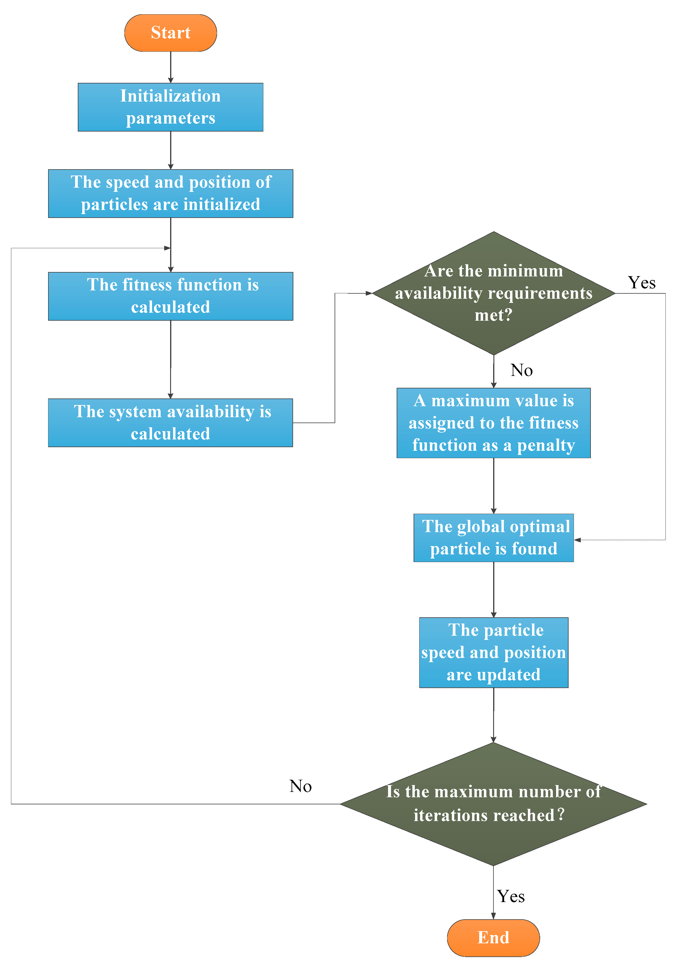Processes 10 01479 g008