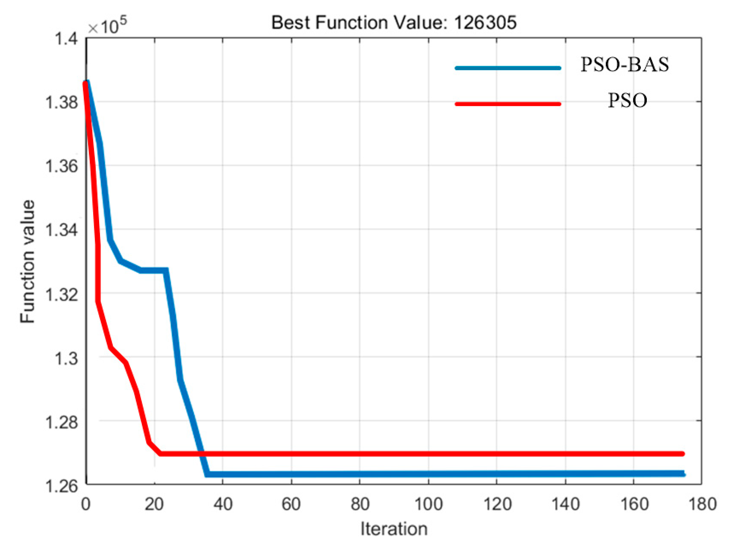Processes 10 01479 g009