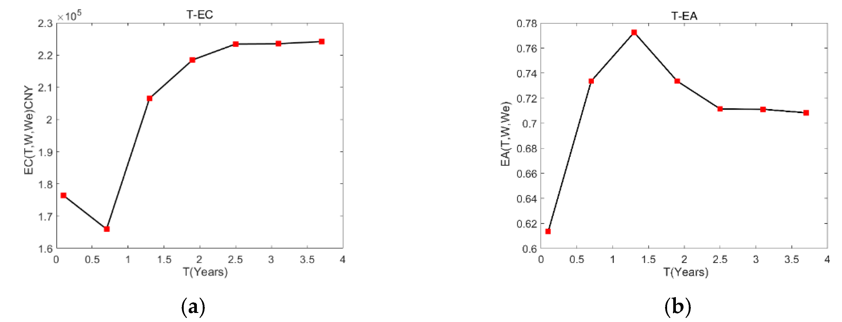 Processes 10 01479 g010