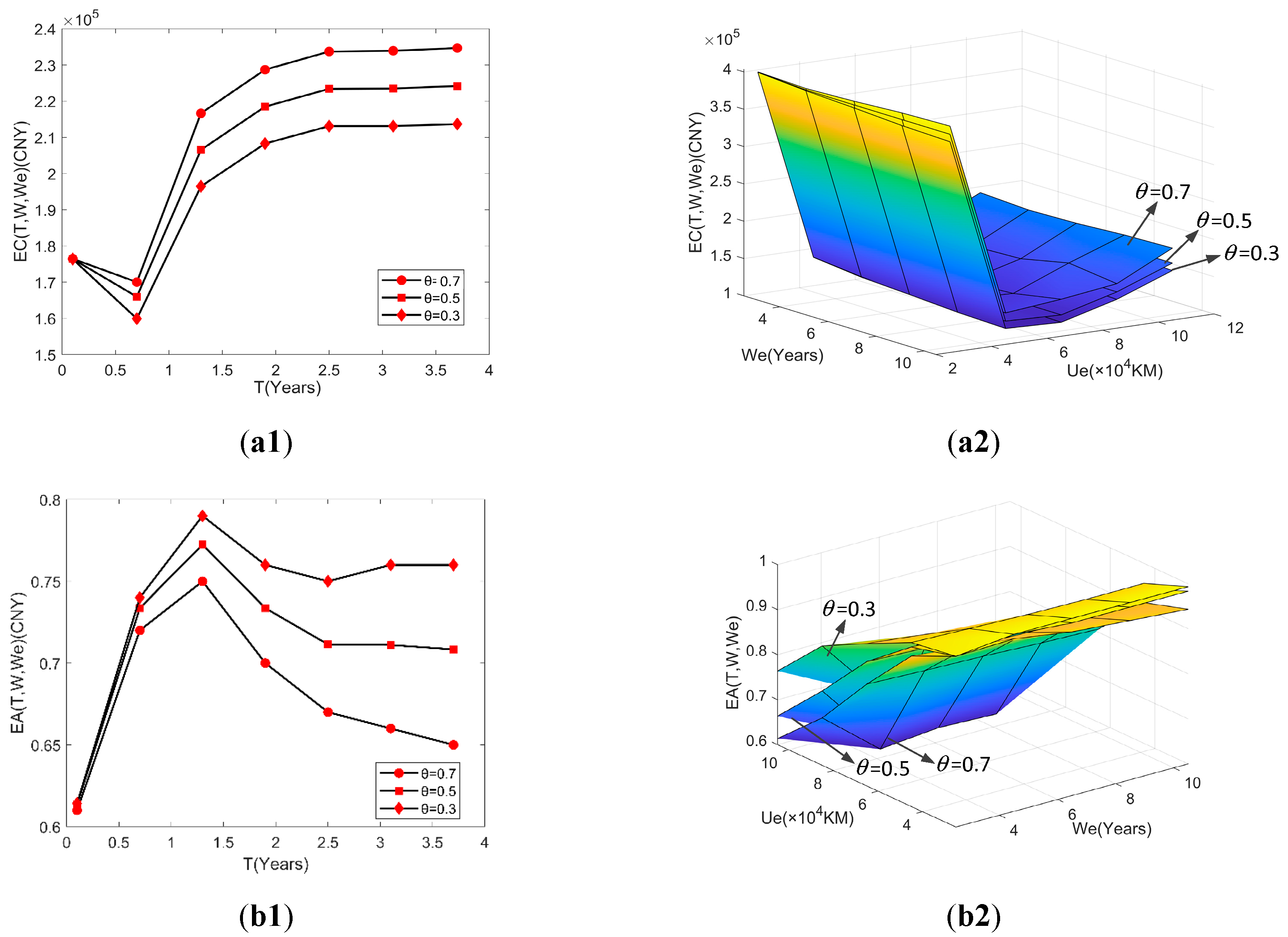Processes 10 01479 g015
