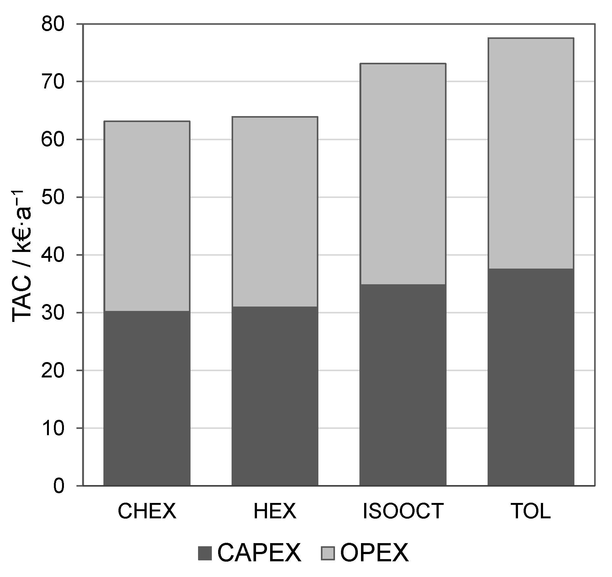Processes 10 01482 g004