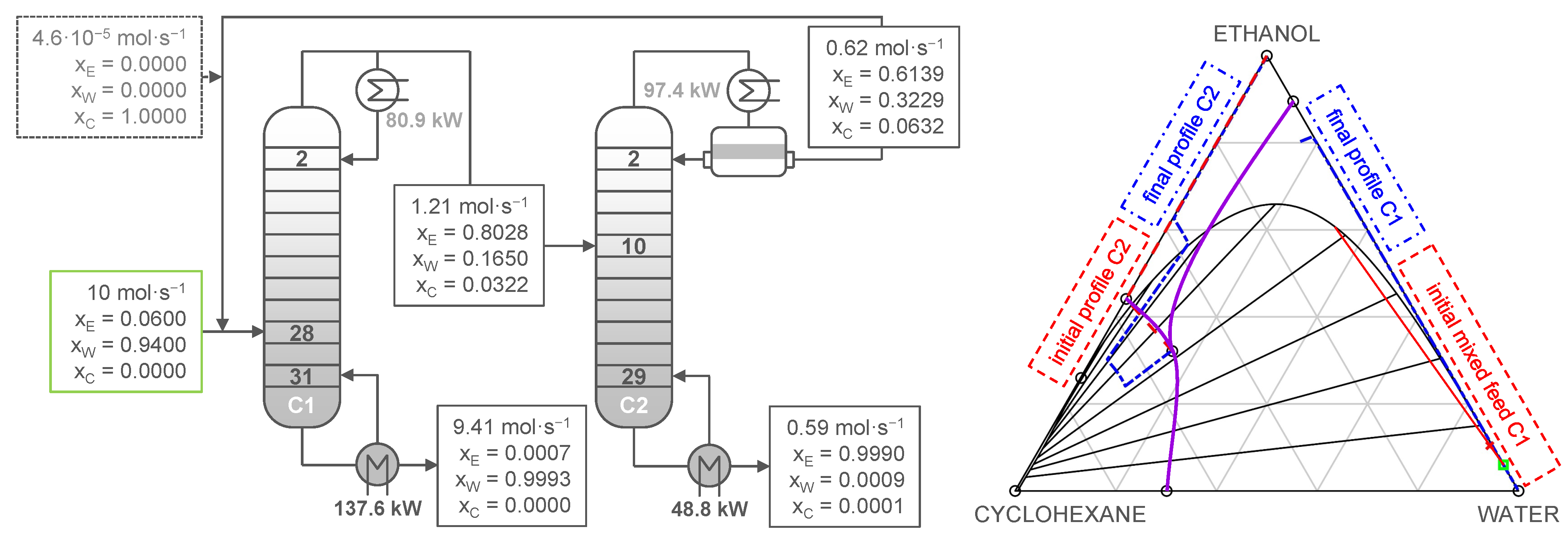 Processes 10 01482 g005