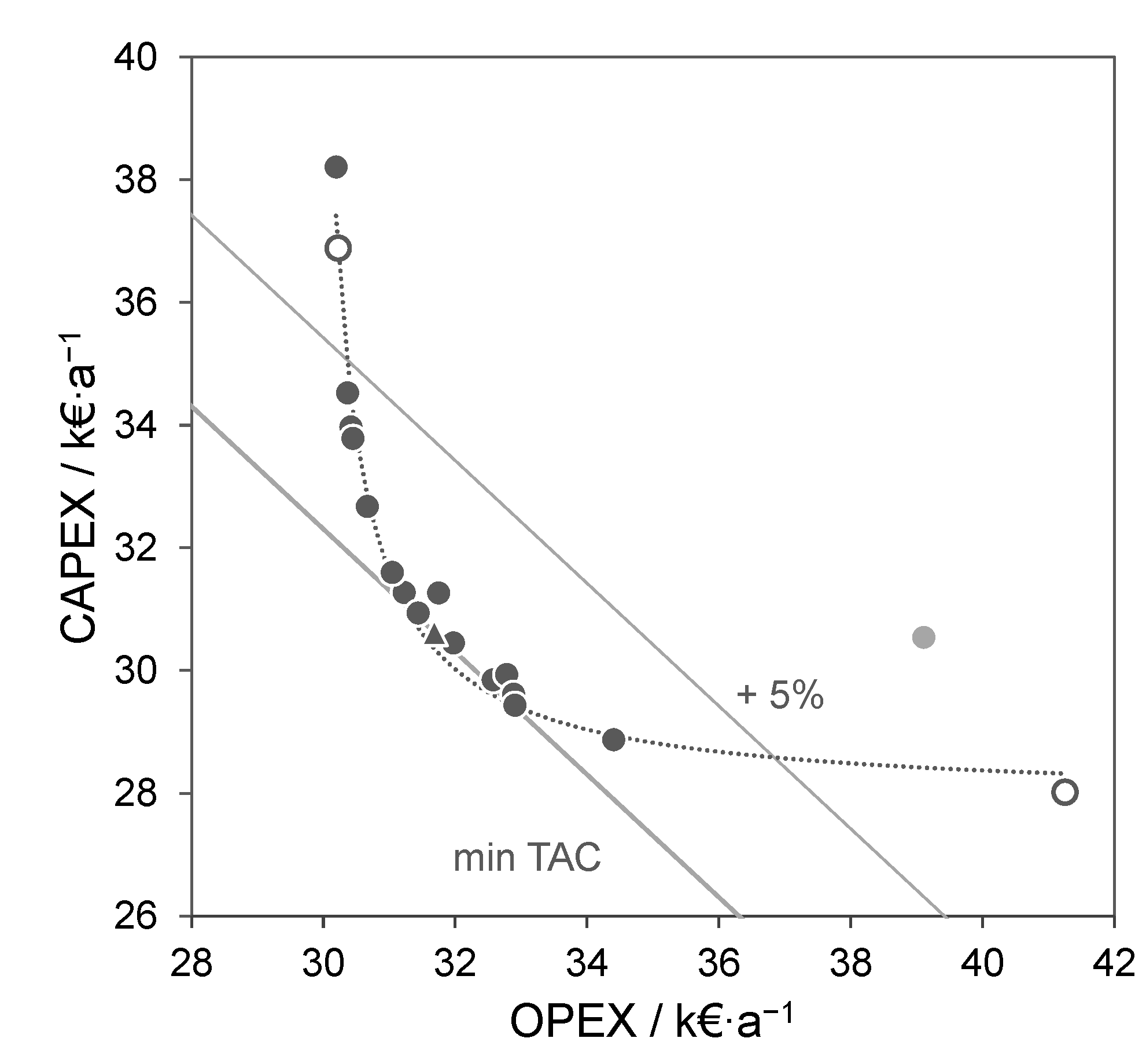 Processes 10 01482 g006