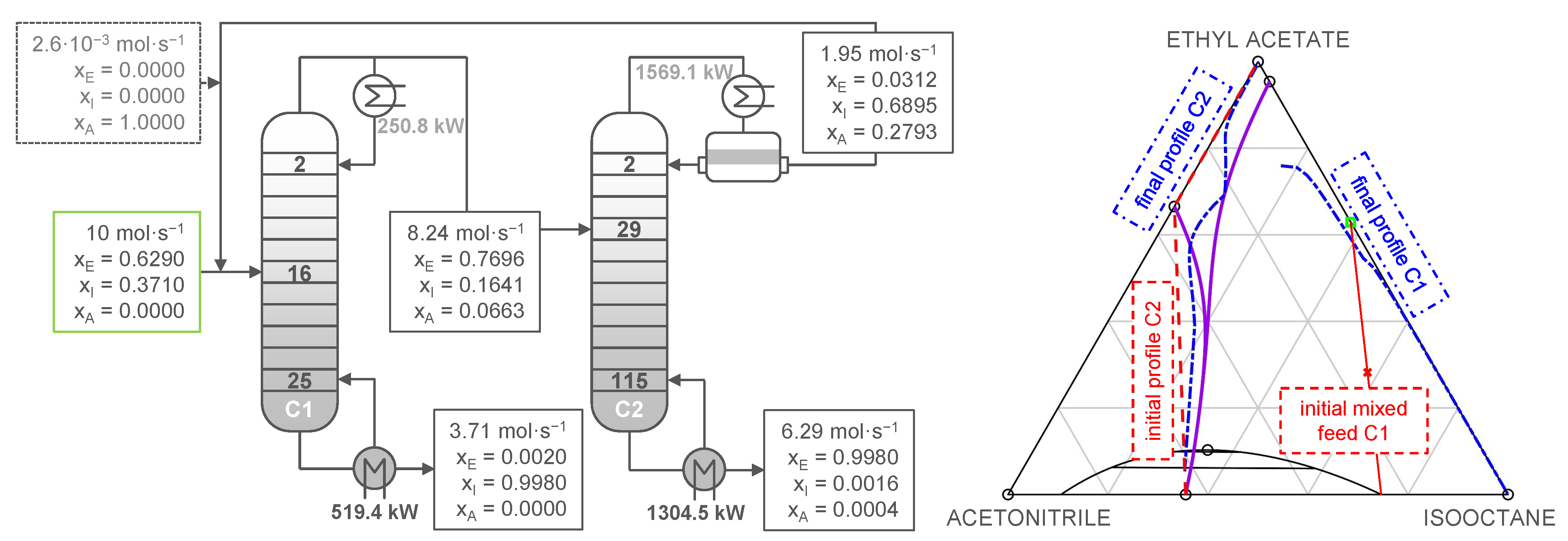Processes 10 01482 g008