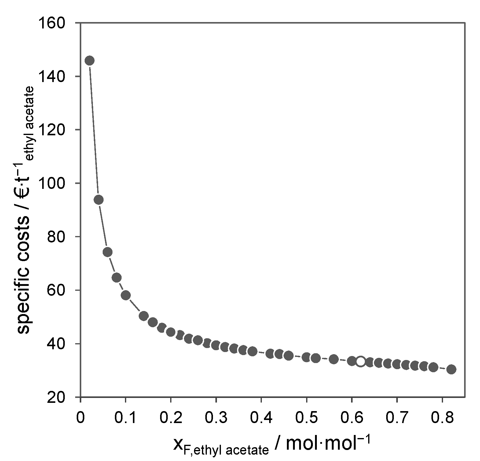 Processes 10 01482 g010