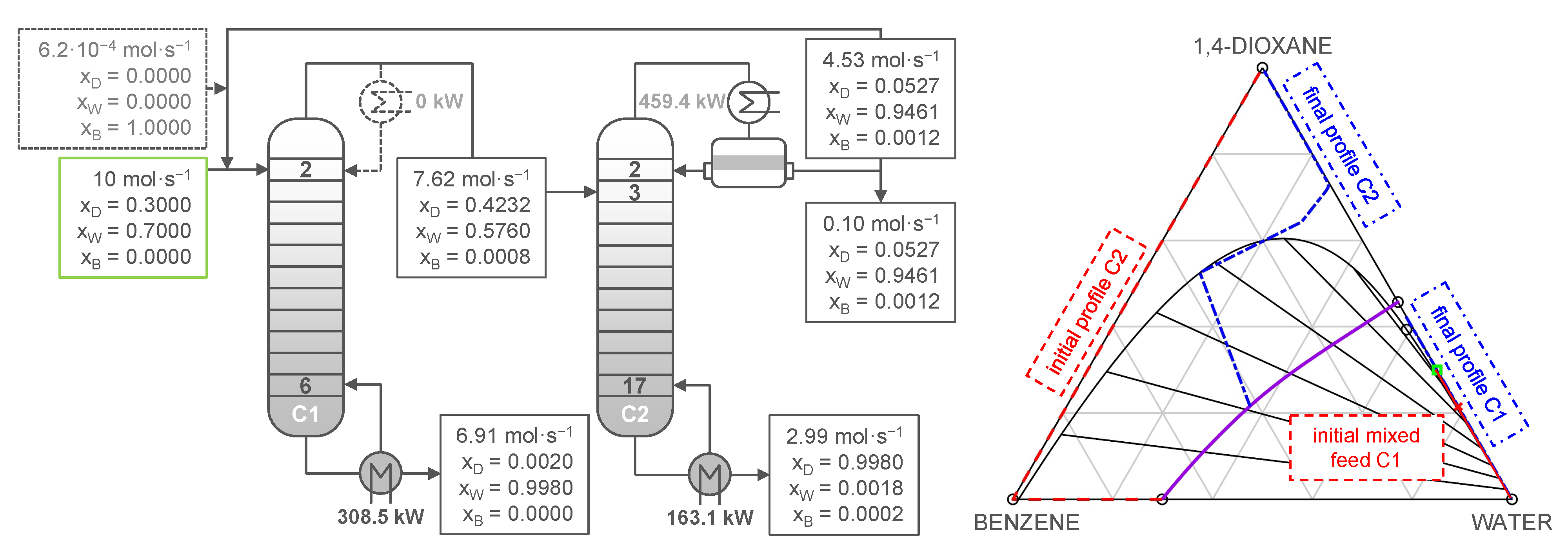 Processes 10 01482 g011