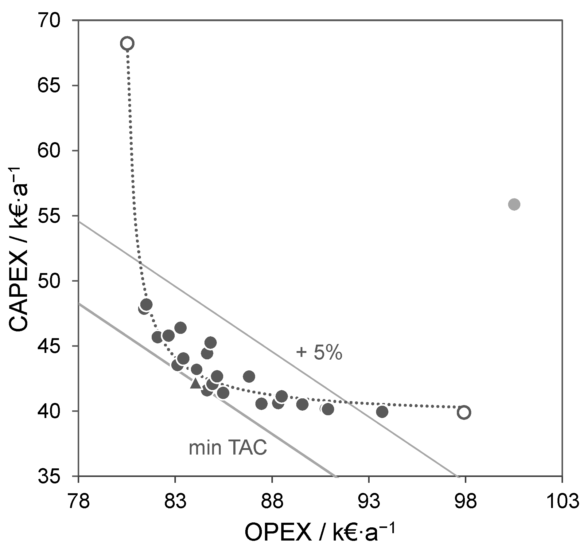 Processes 10 01482 g012