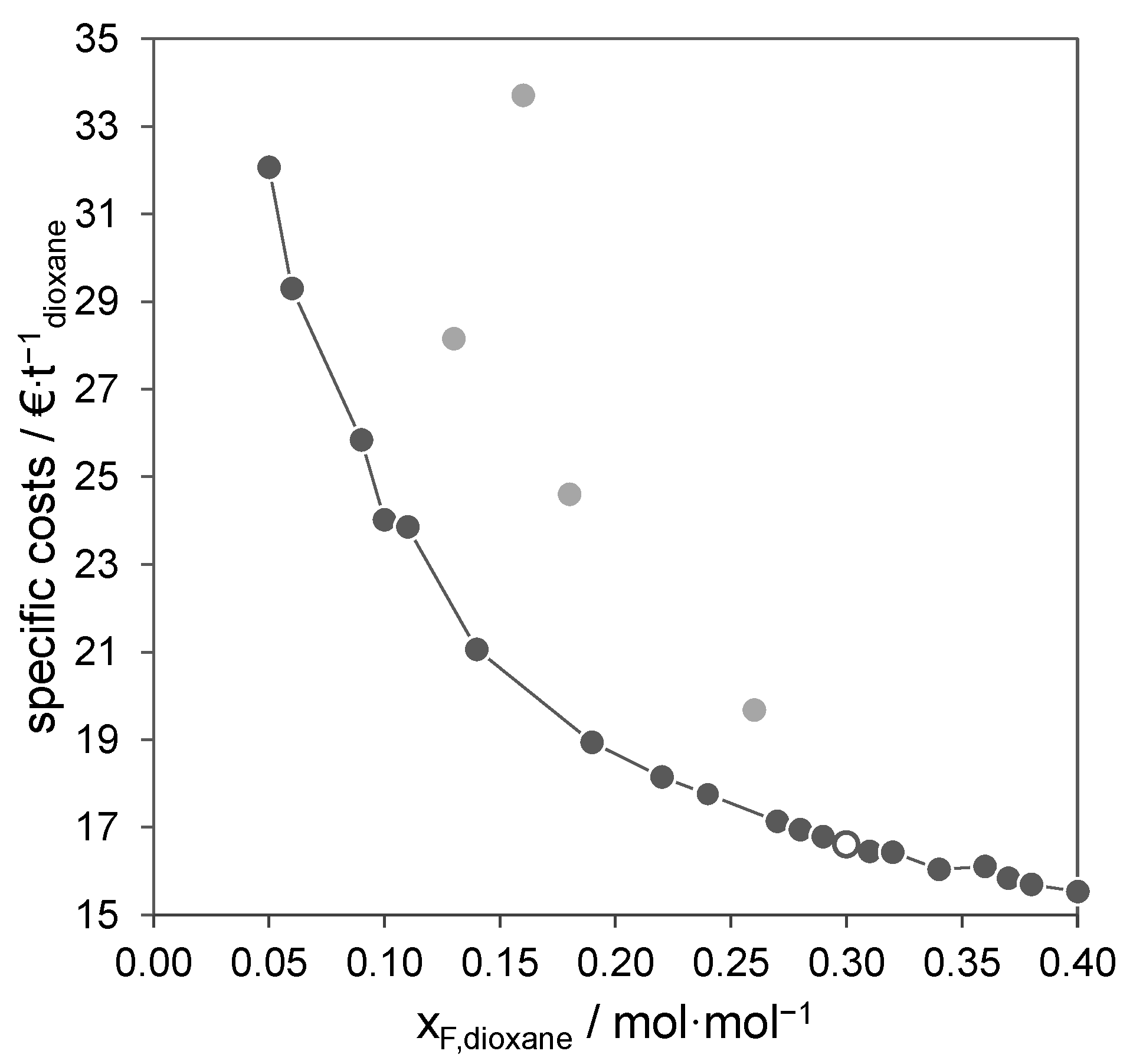 Processes 10 01482 g013