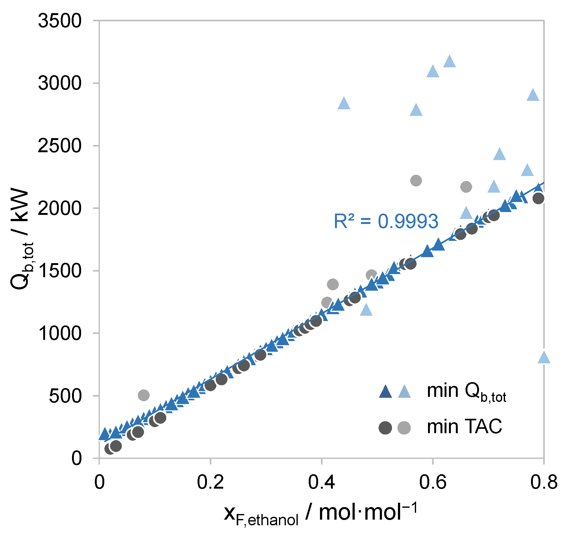 Processes 10 01482 g0a1