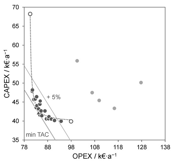 Processes 10 01482 g0a2