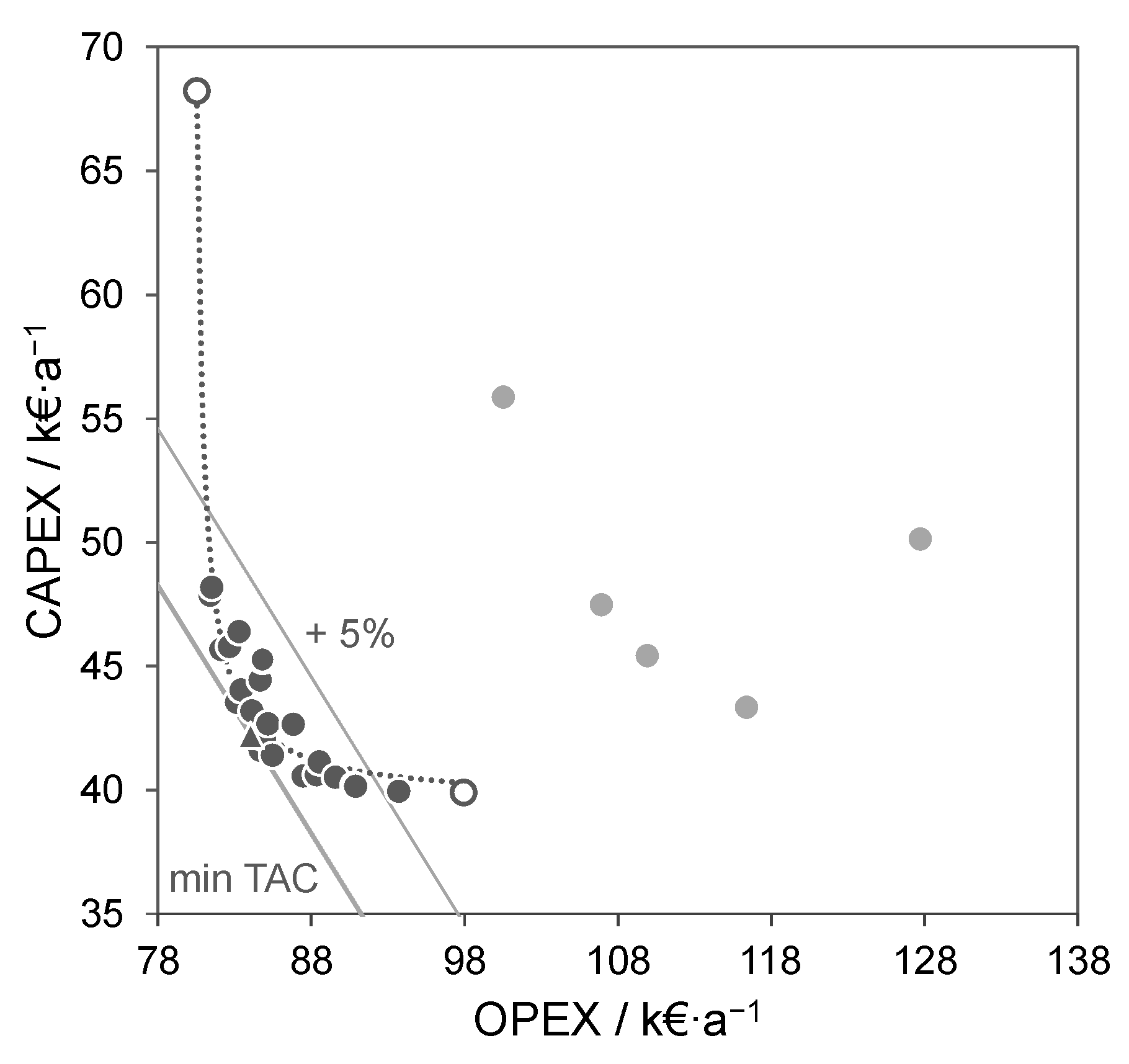 Processes 10 01482 g0a2