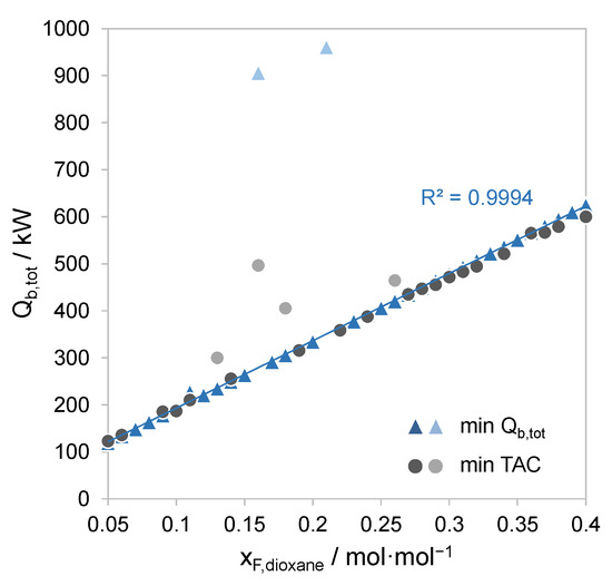 Processes 10 01482 g0a3