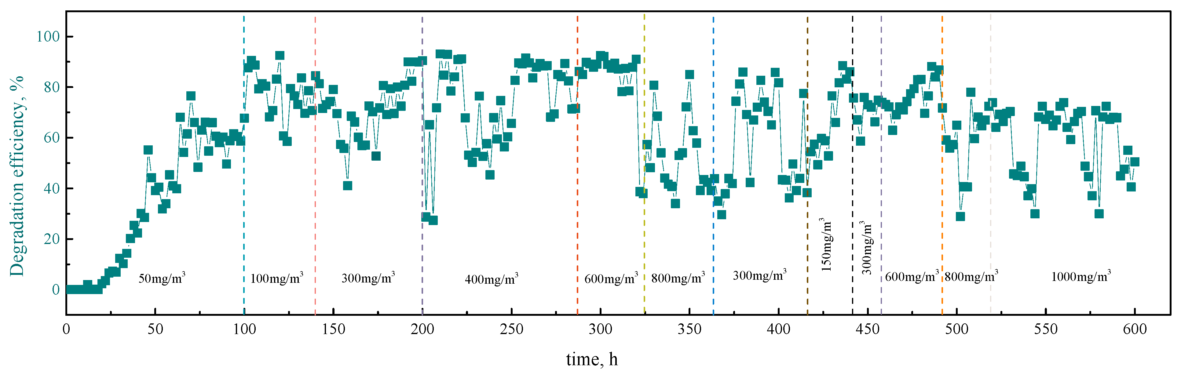 Processes 10 01483 g002 Processes 10 01483 g002
