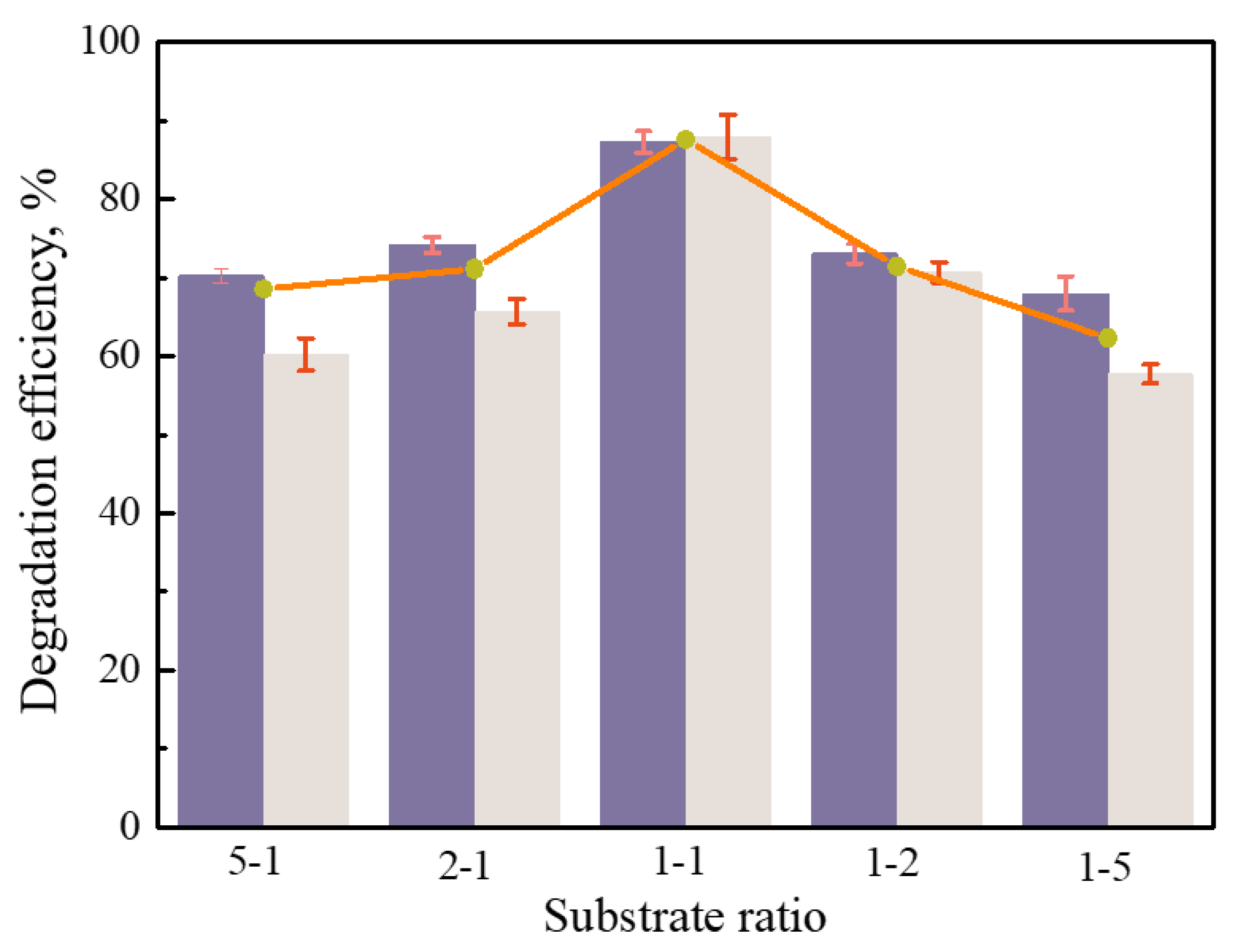 Processes 10 01483 g006 Processes 10 01483 g006