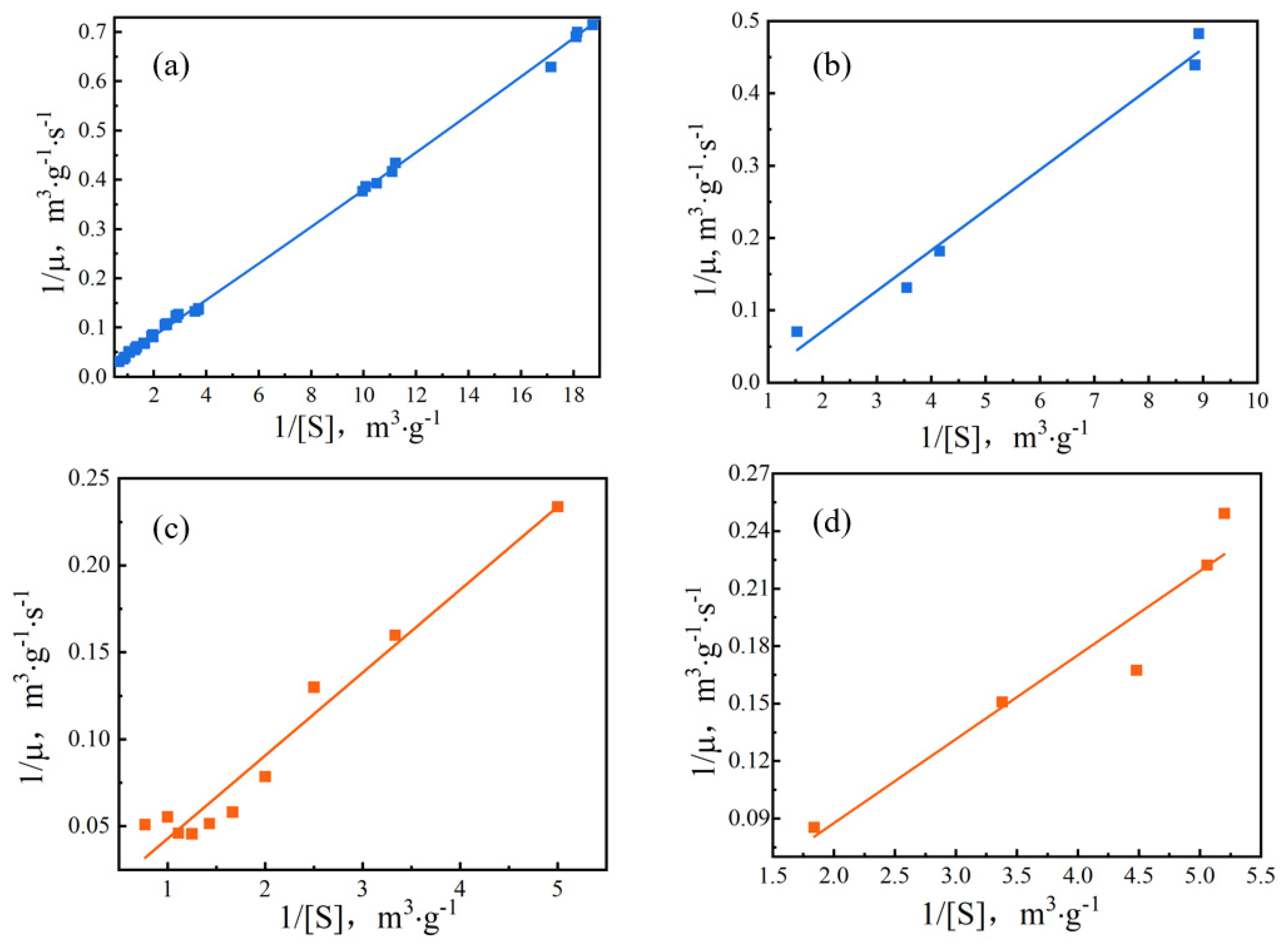 Processes 10 01483 g007 Processes 10 01483 g007