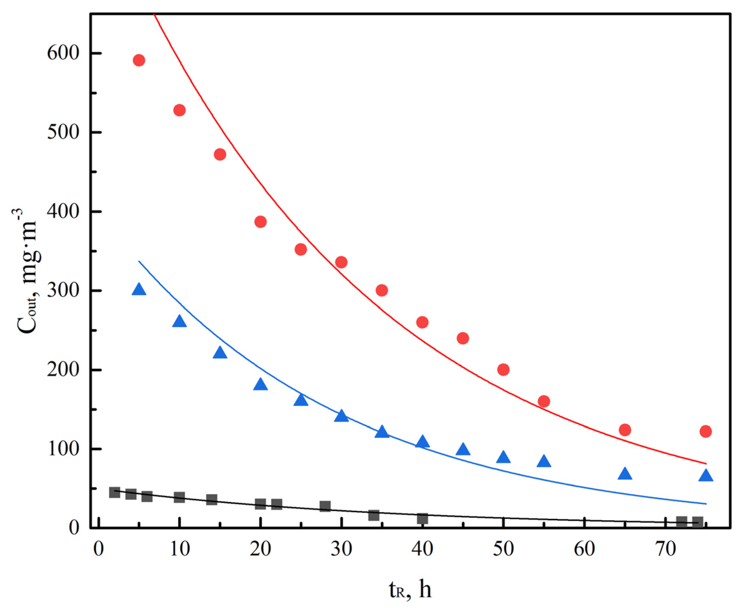 Processes 10 01483 g009 Processes 10 01483 g009