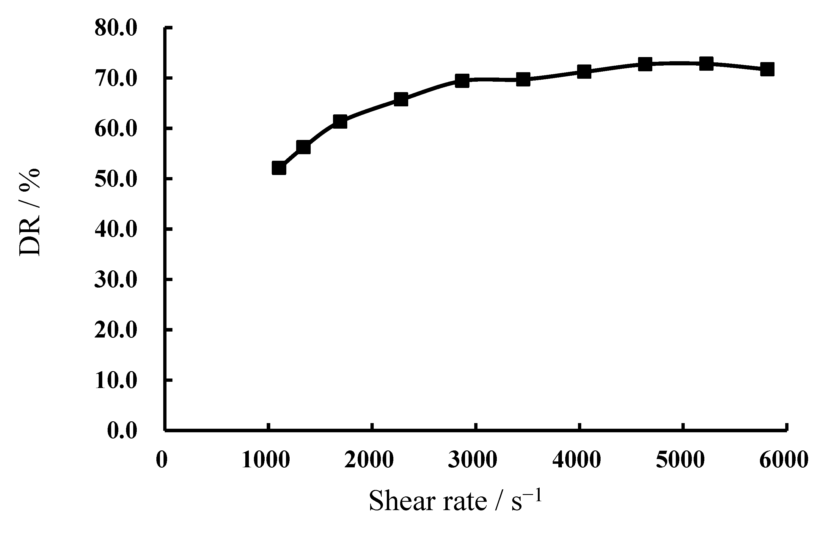 Processes 10 01485 g002