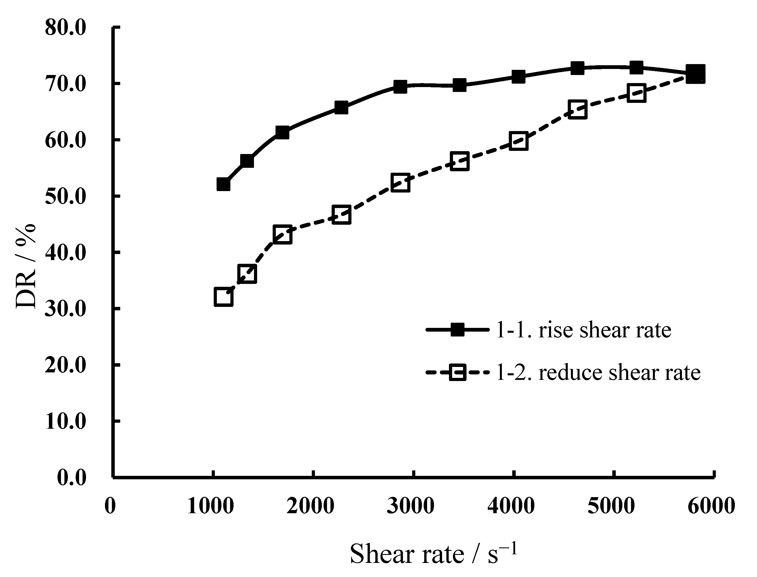 Processes 10 01485 g003
