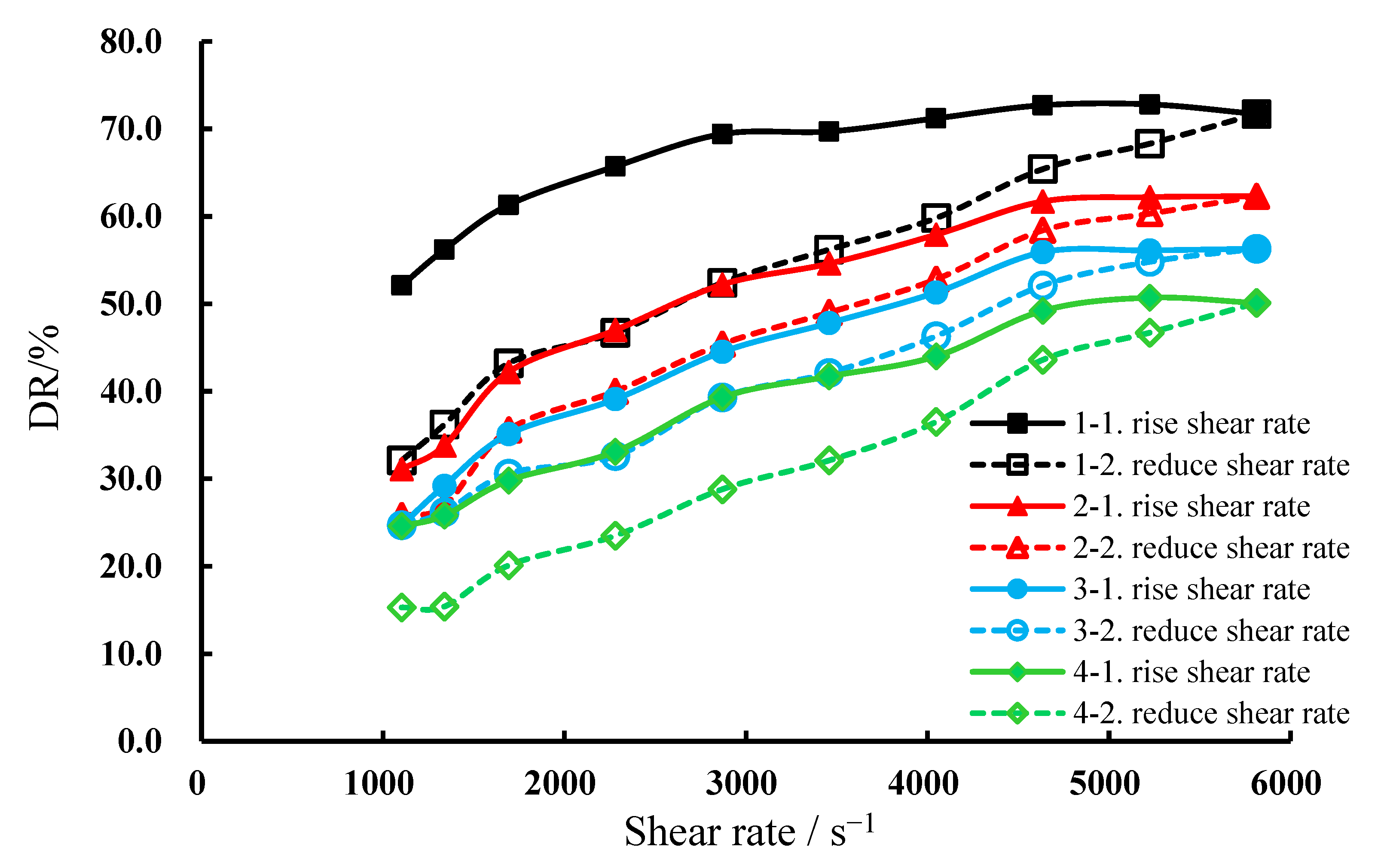 Processes 10 01485 g004