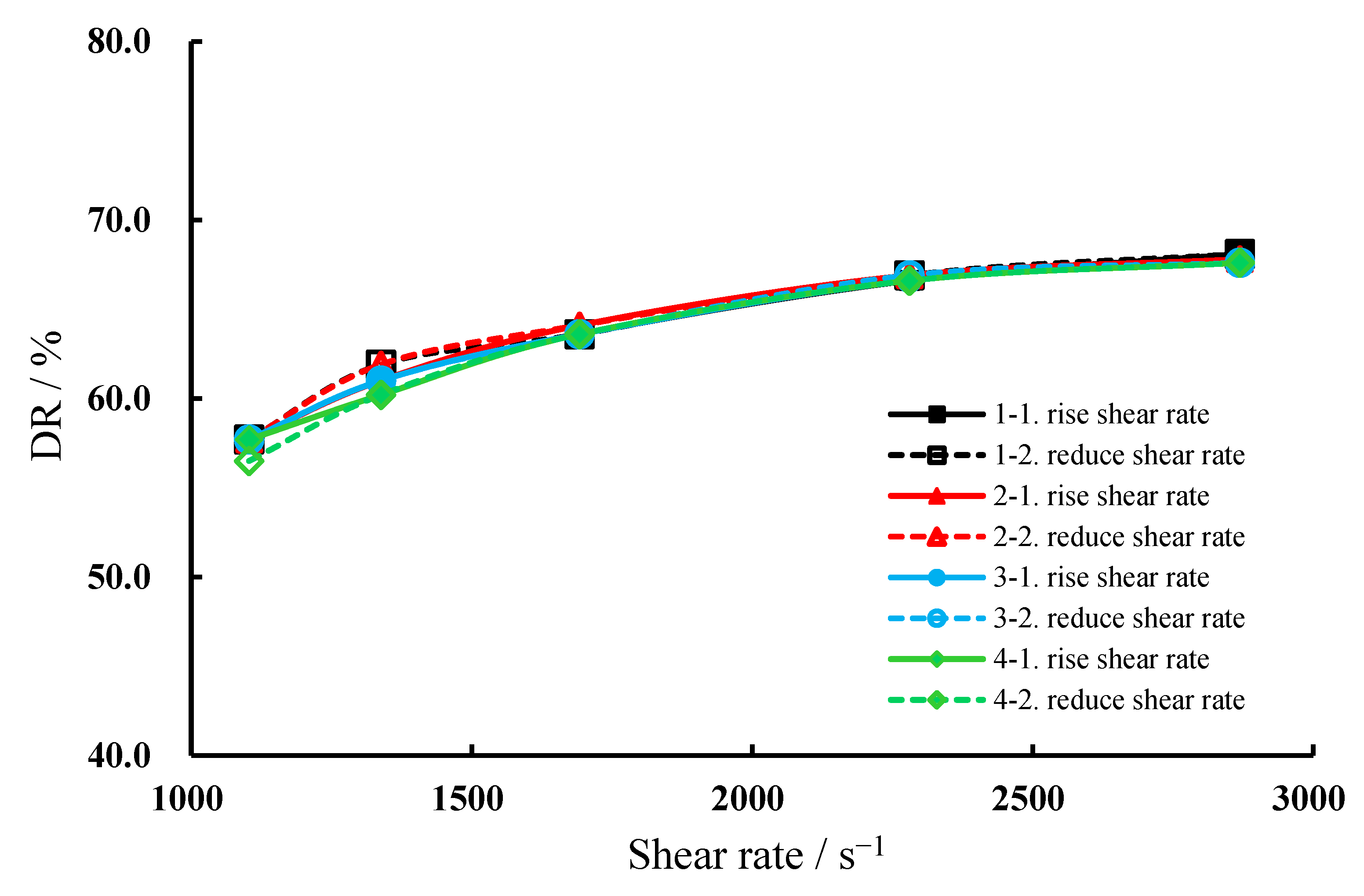Processes 10 01485 g005