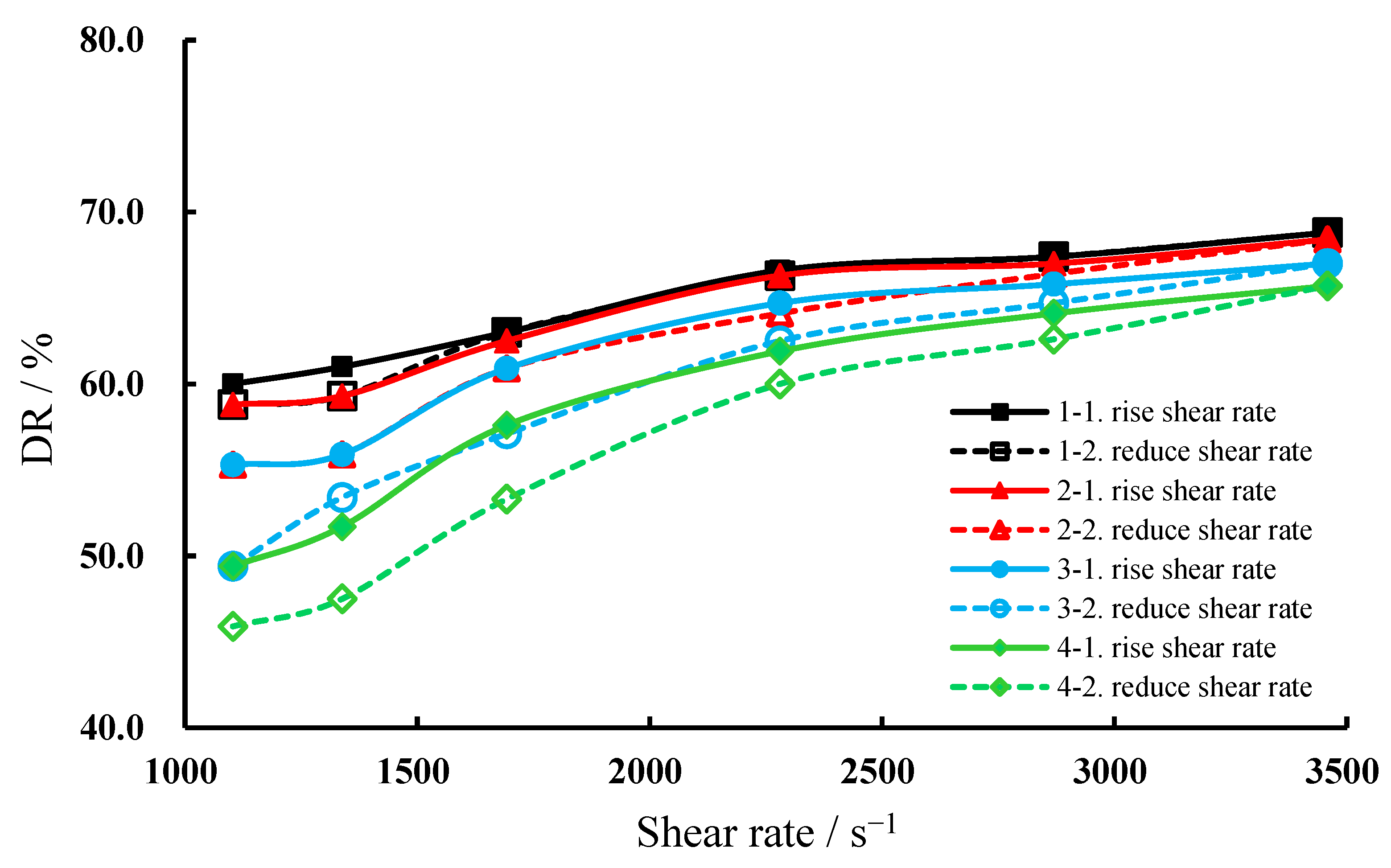Processes 10 01485 g006