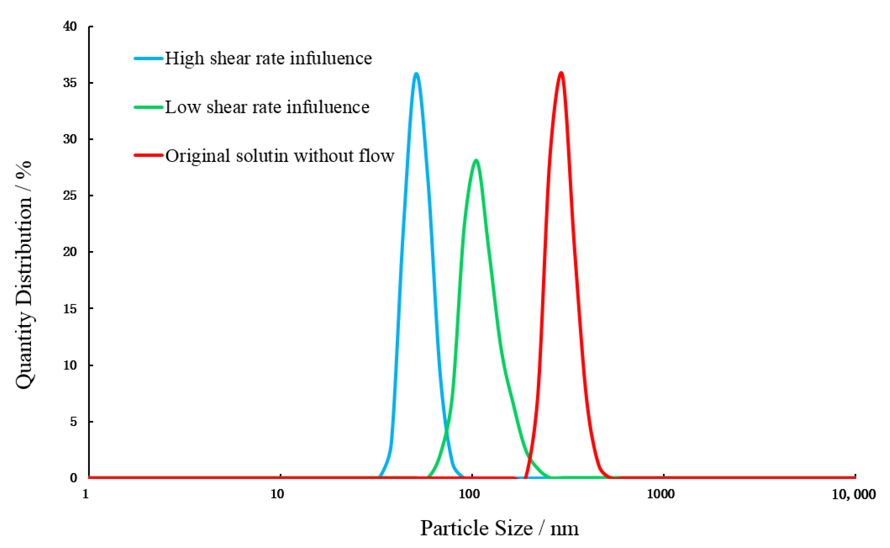 Processes 10 01485 g007
