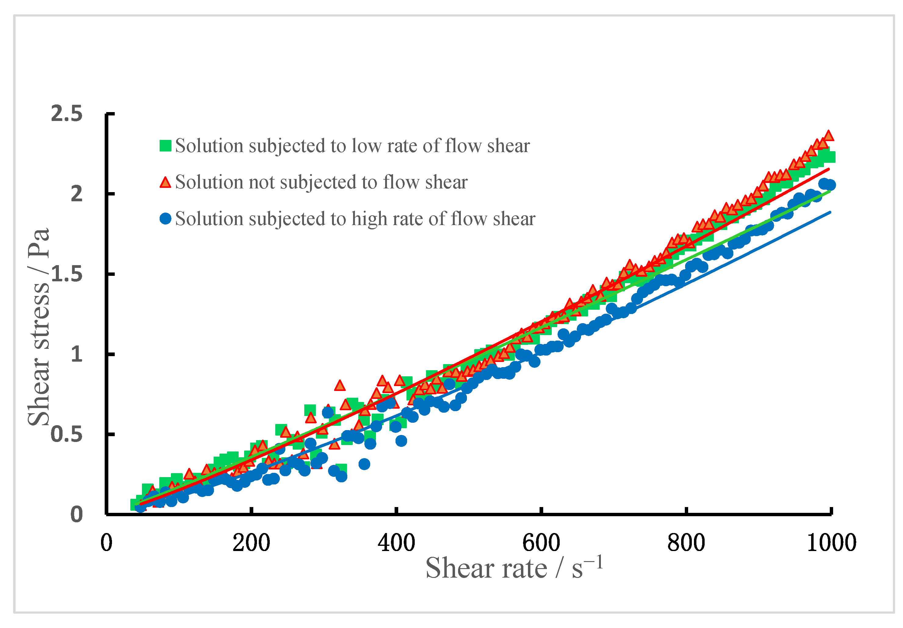 Processes 10 01485 g008