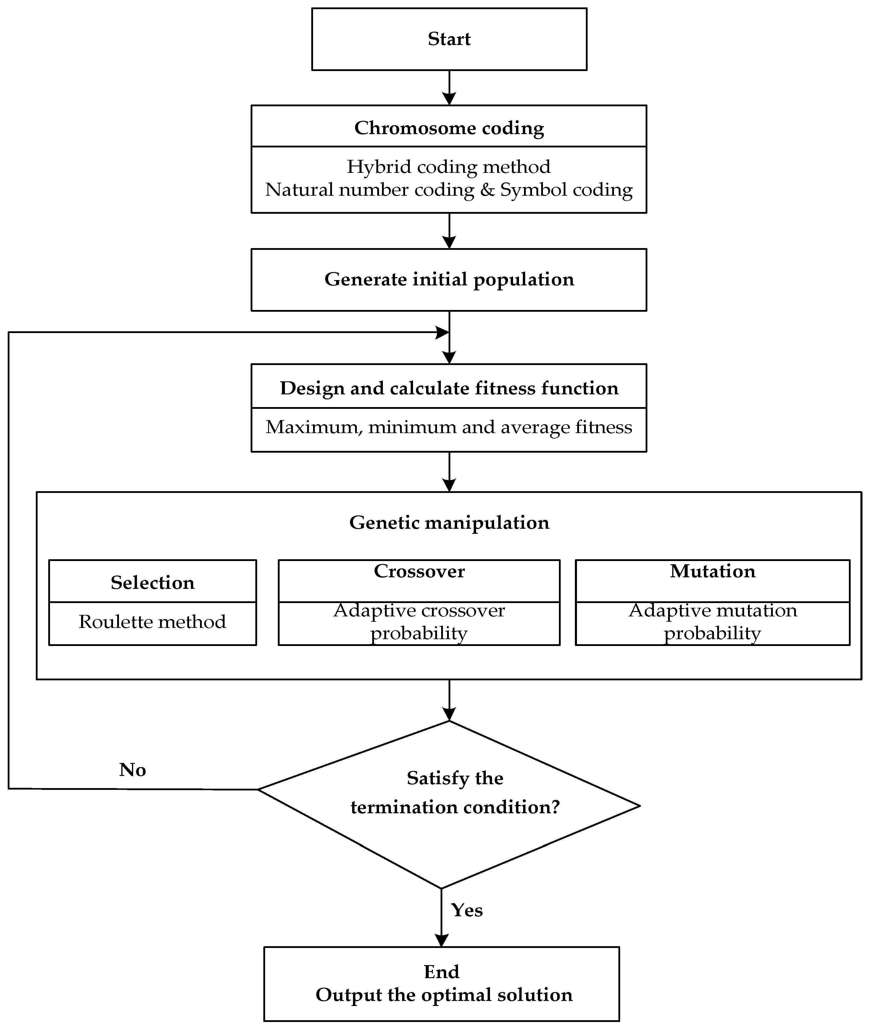 Processes 10 01488 g002