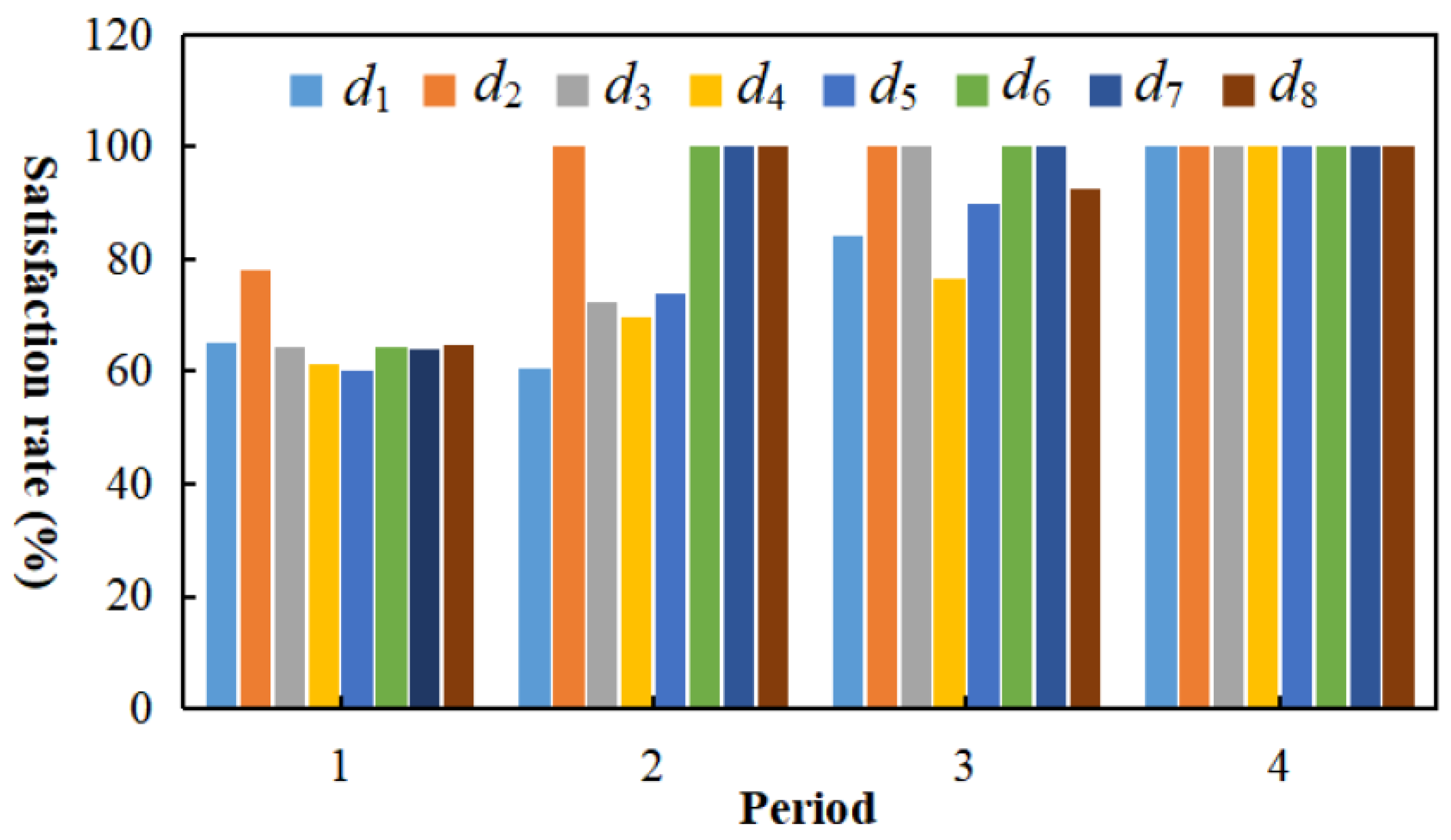 Processes 10 01488 g004