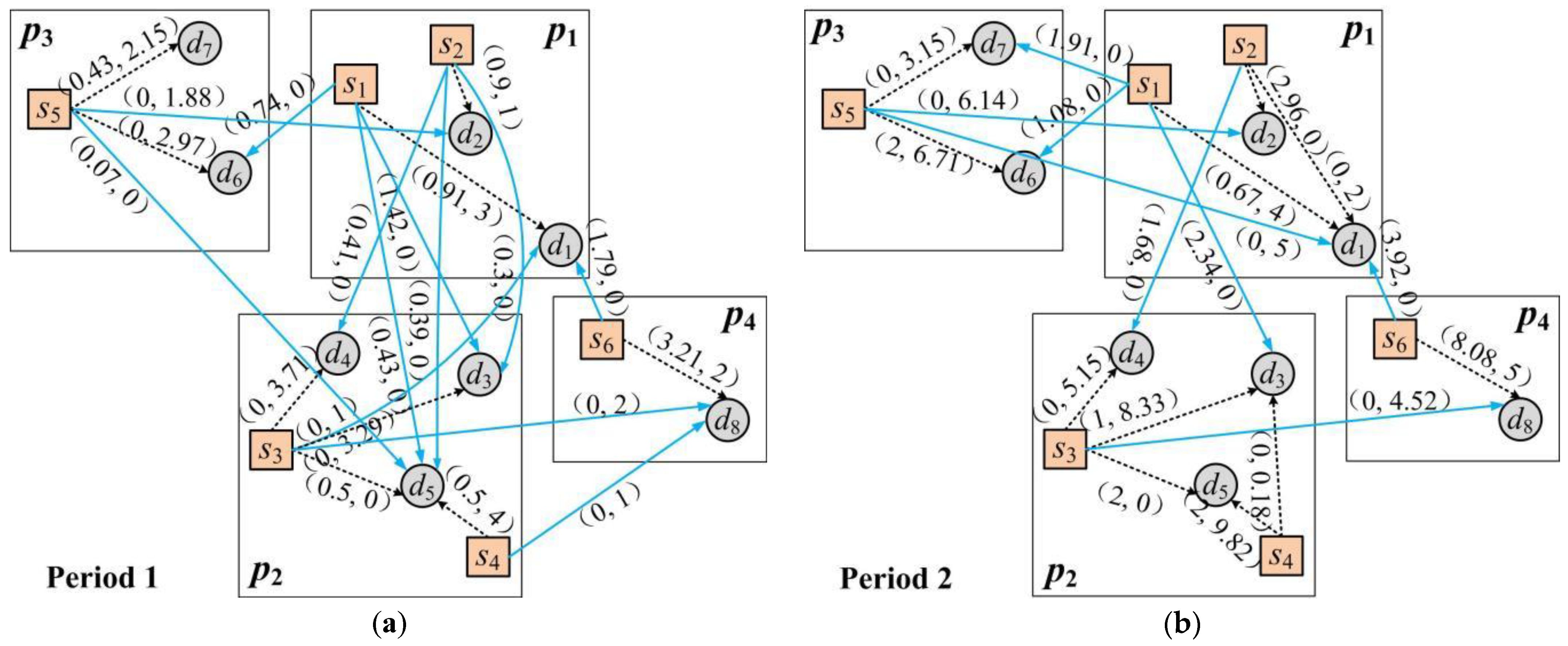 Processes 10 01488 g006a