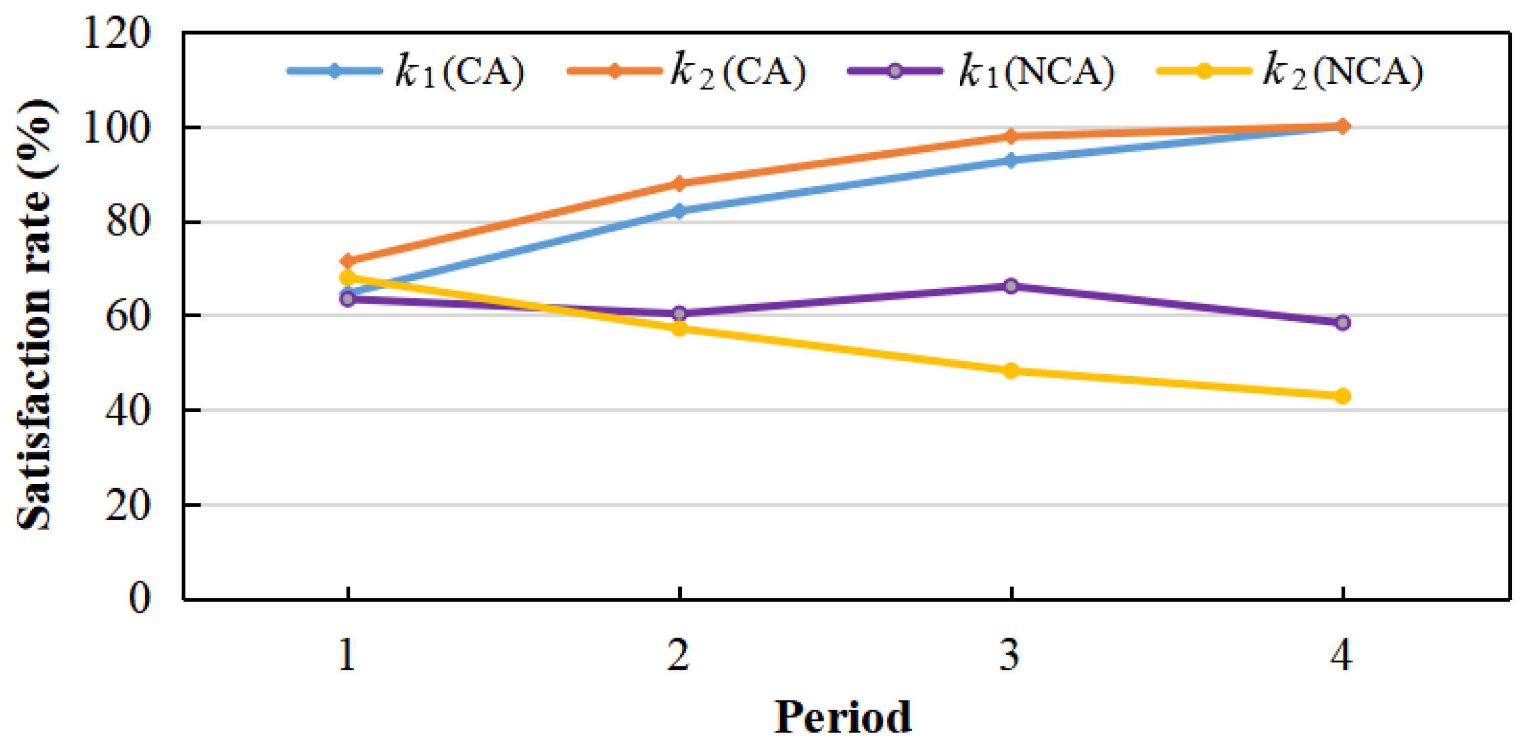 Processes 10 01488 g007
