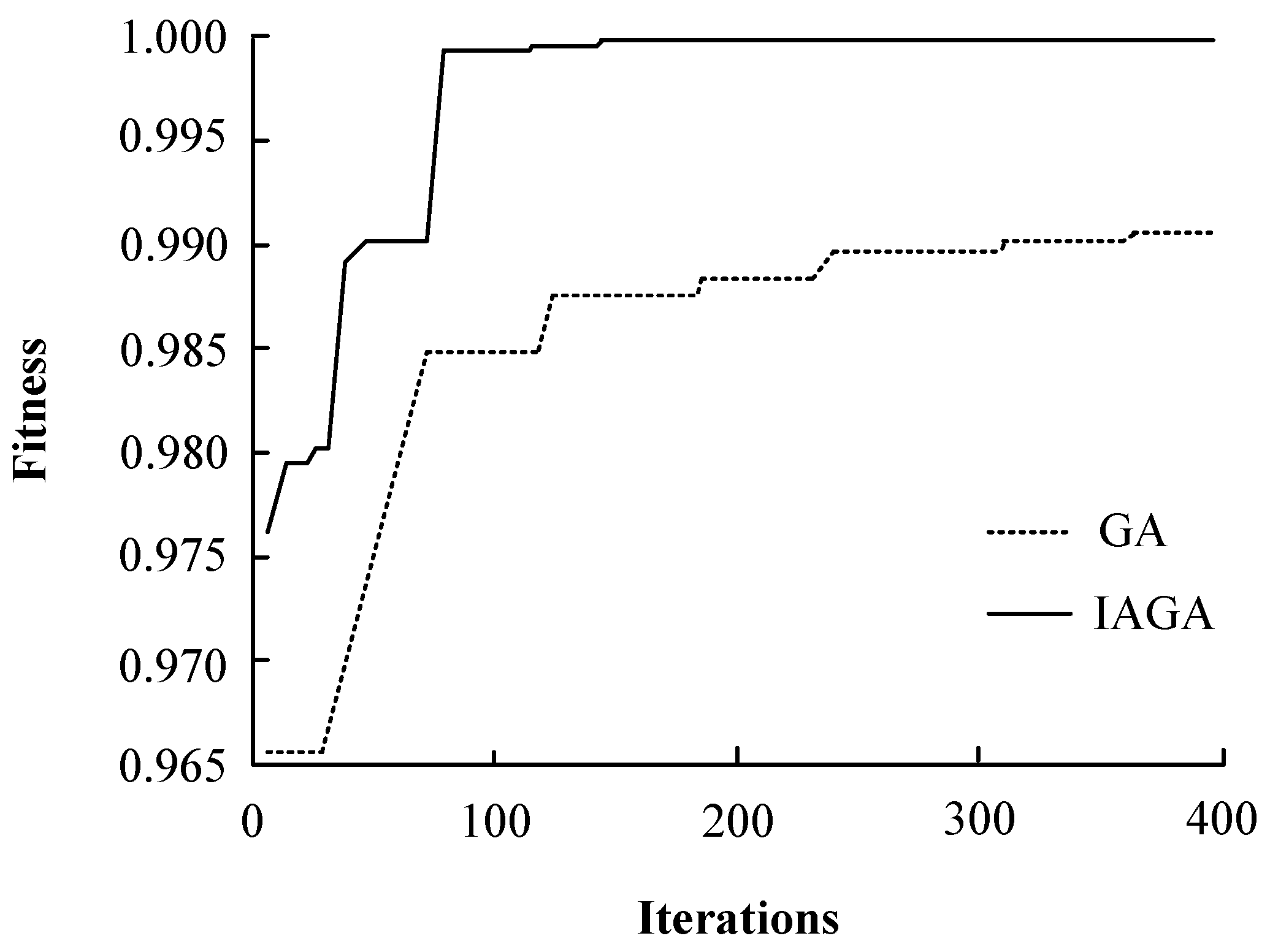 Processes 10 01488 g008