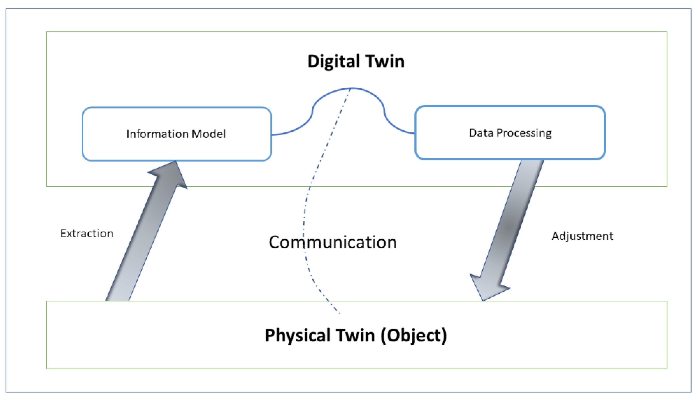 Processes 10 01490 g002