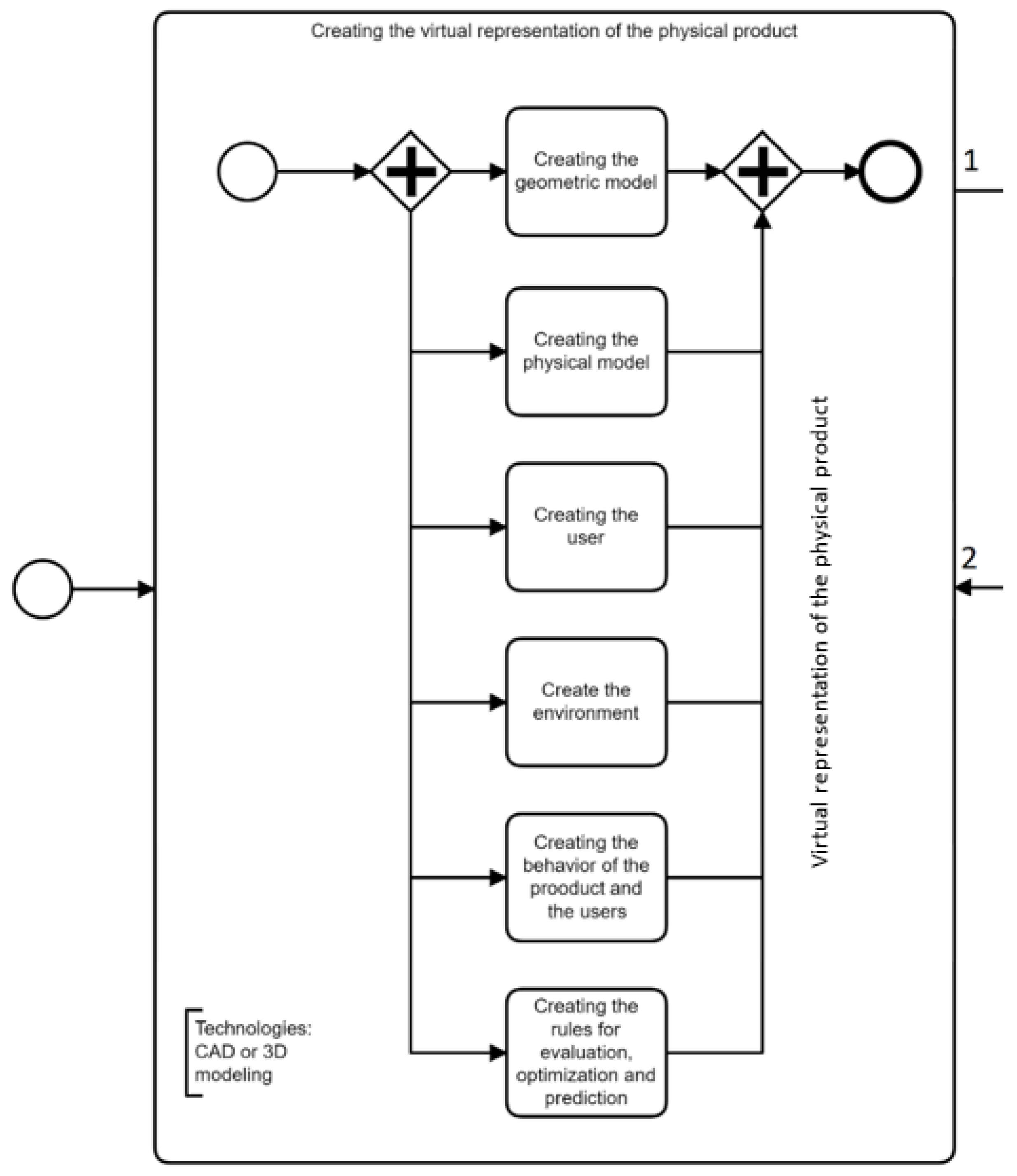 Processes 10 01490 g005a