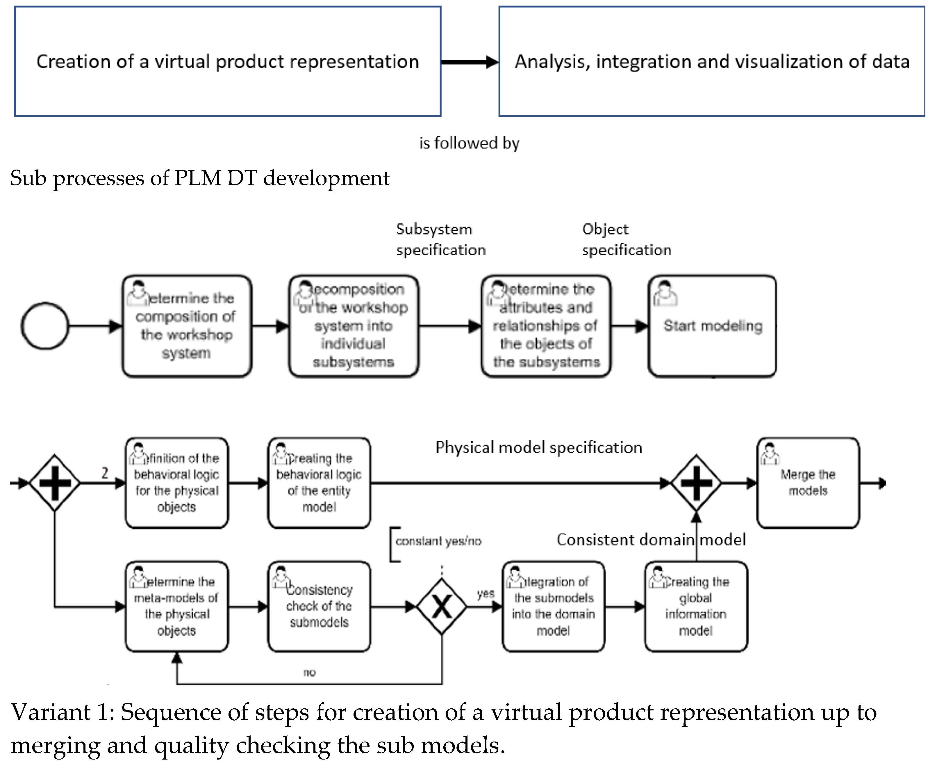 Processes 10 01490 g006a