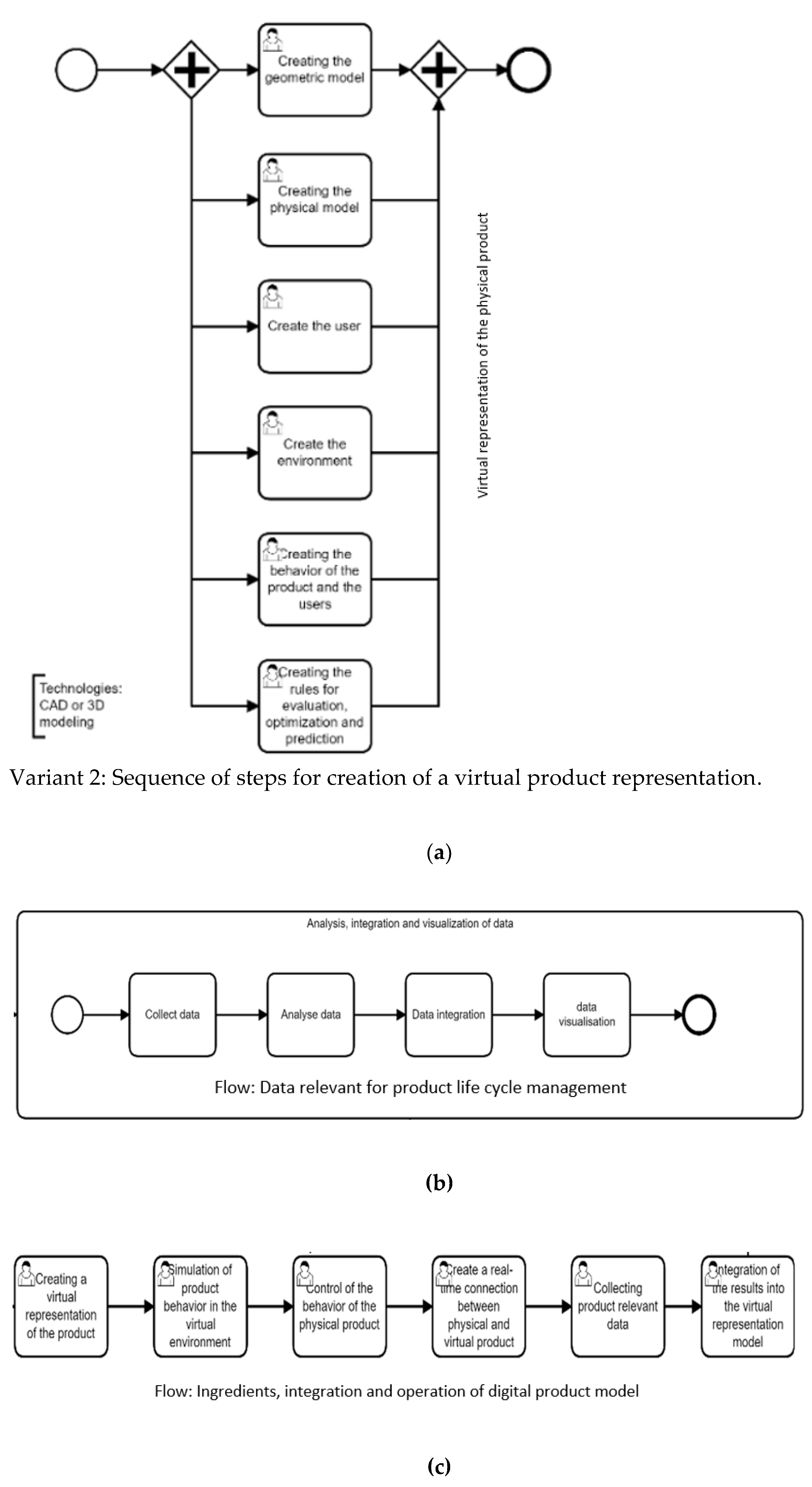 Processes 10 01490 g006b