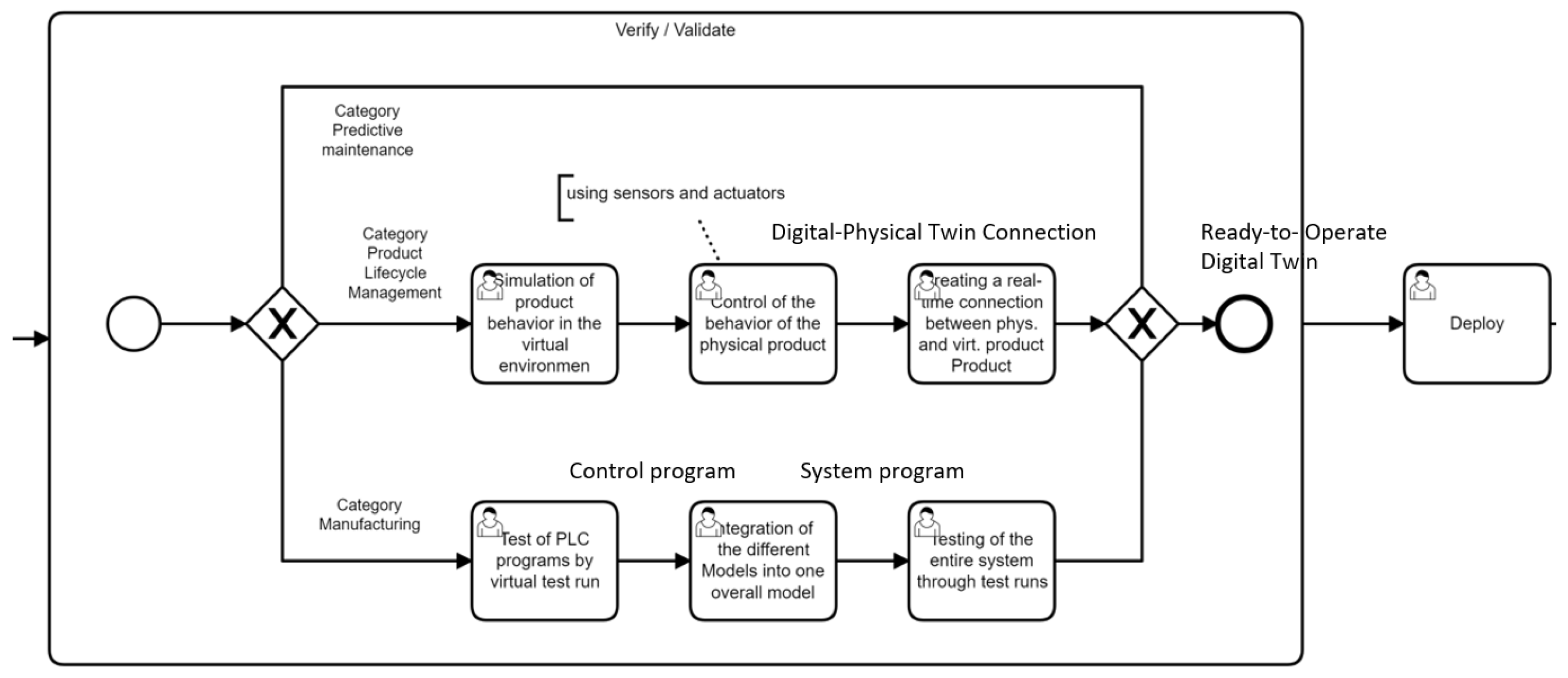 Processes 10 01490 g011a