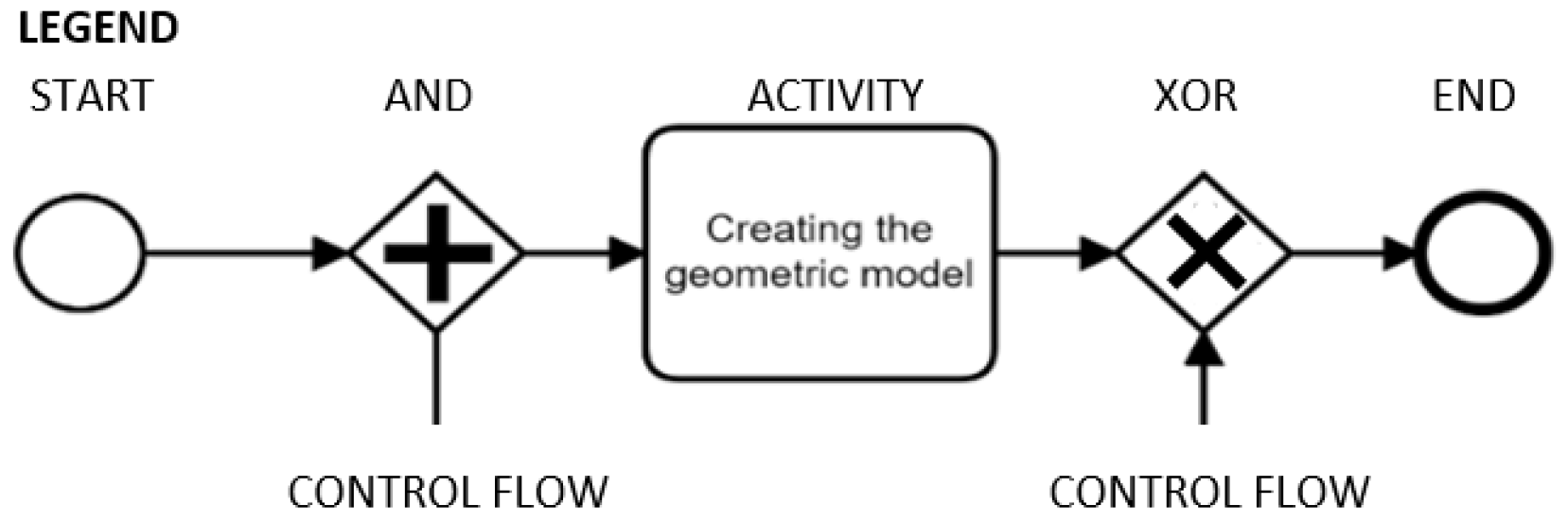 Processes 10 01490 g011b