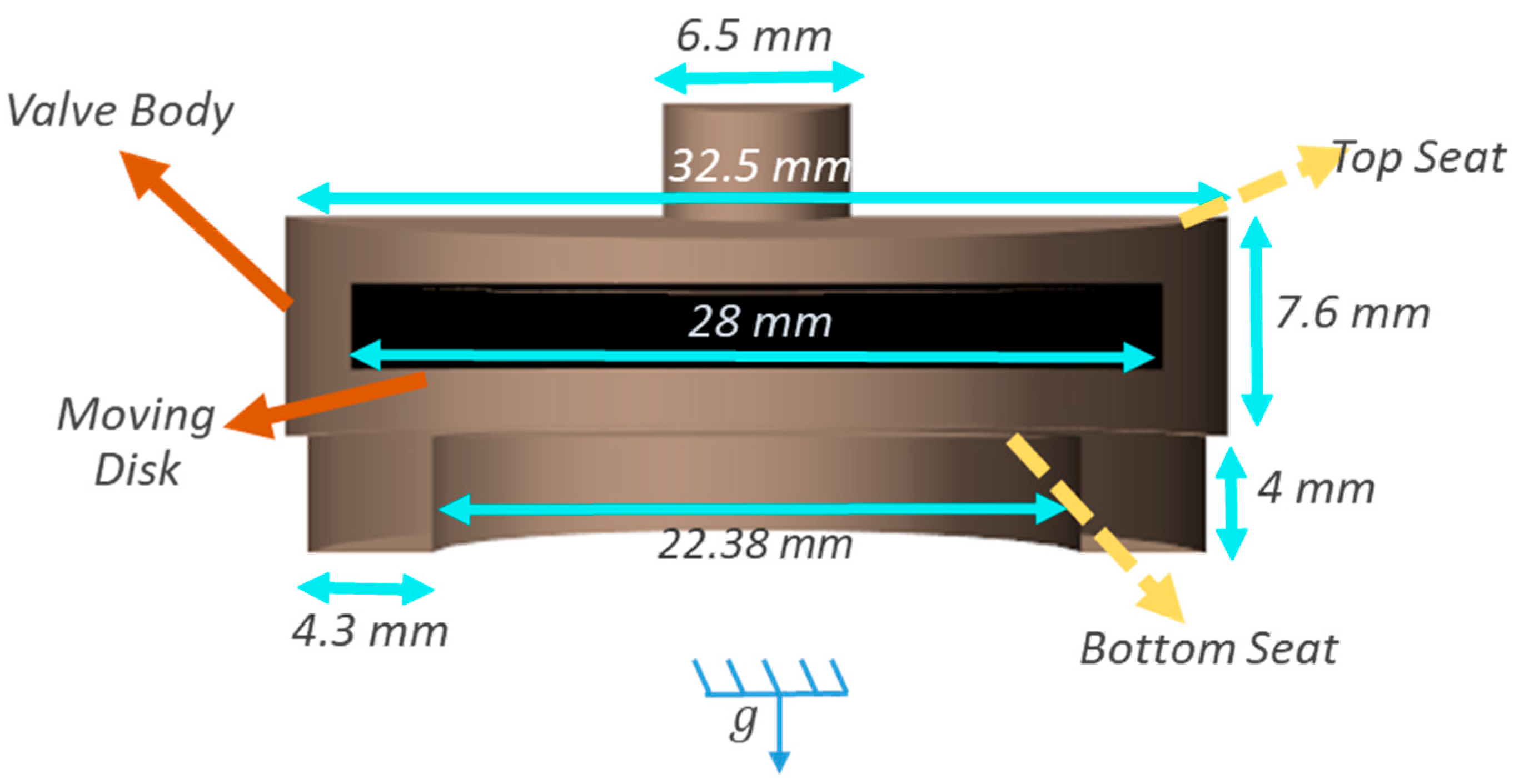 Processes 10 01493 g001