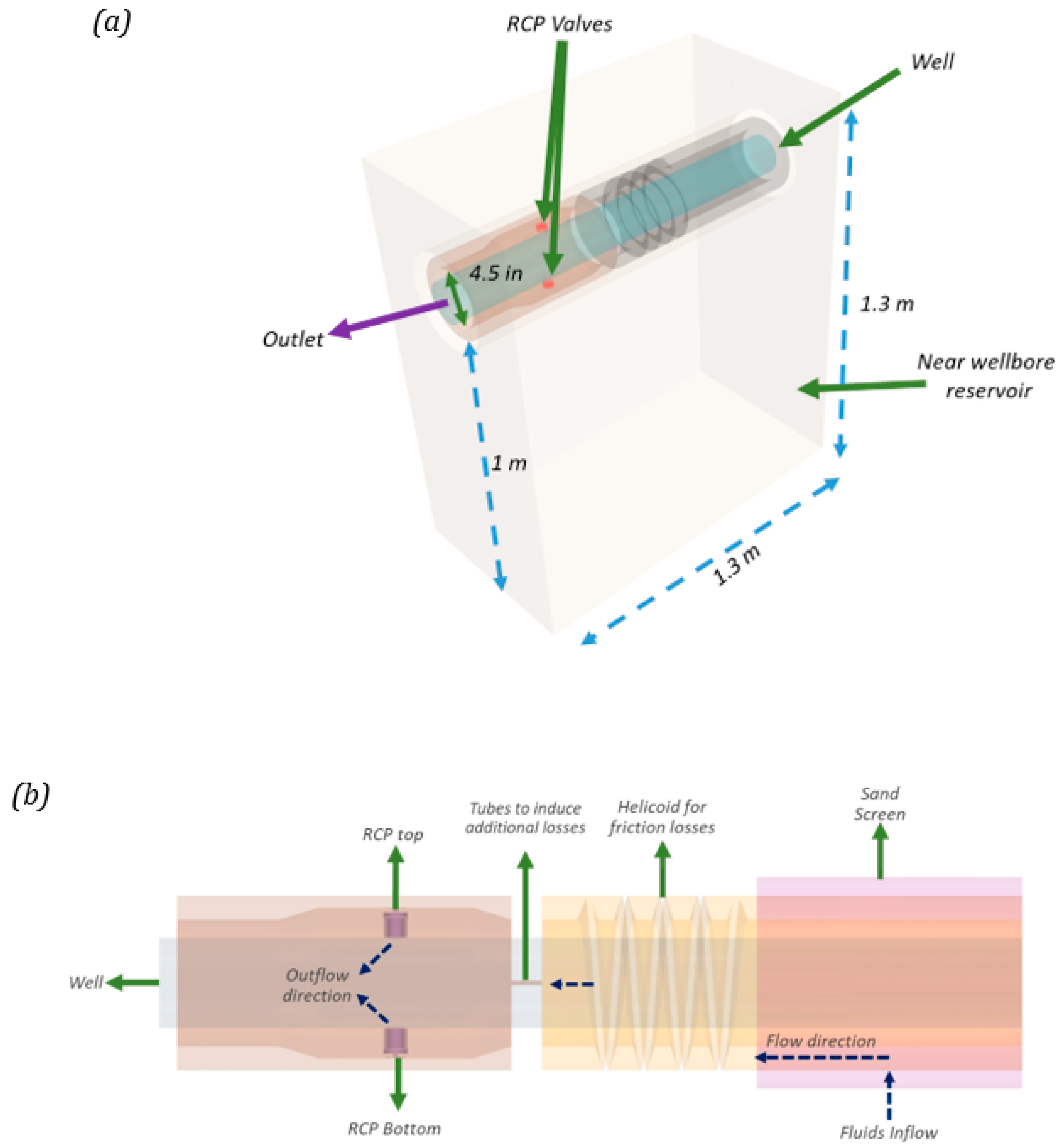 Processes 10 01493 g003