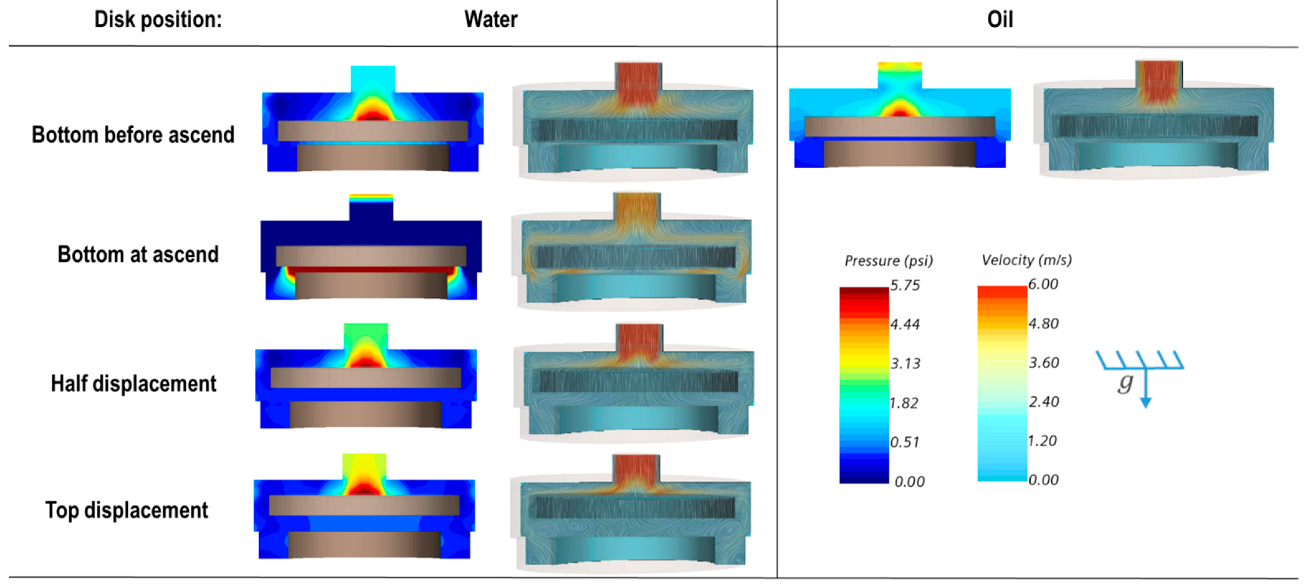 Processes 10 01493 g005