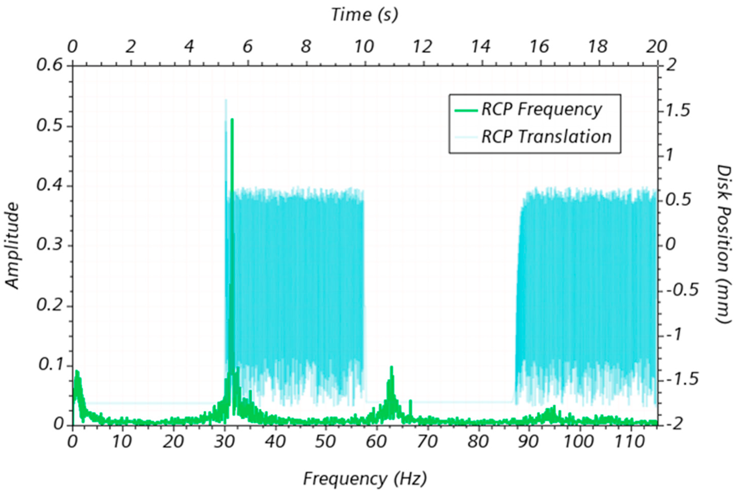 Processes 10 01493 g007